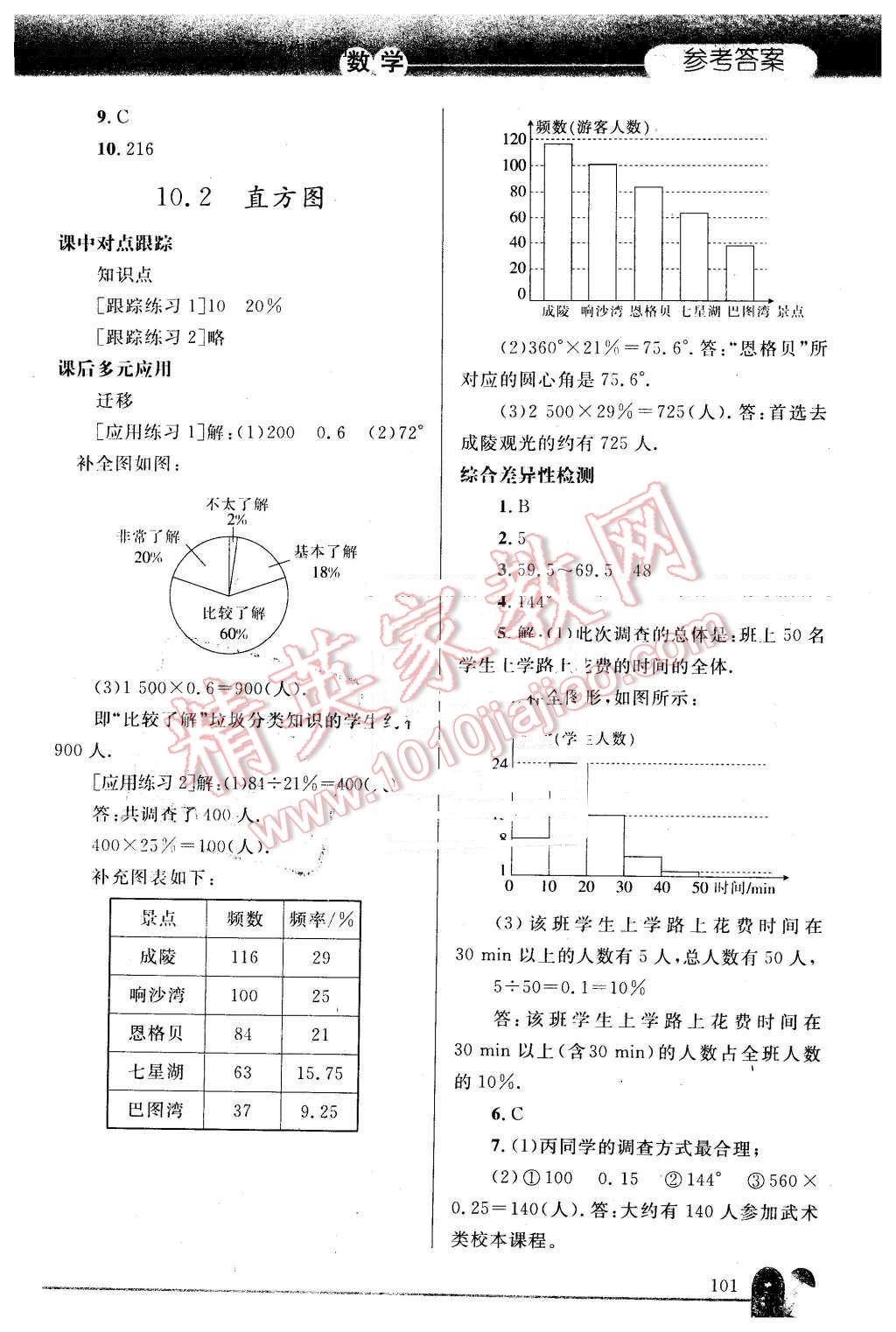 2016年同步轻松练习七年级数学下册人教版 第16页