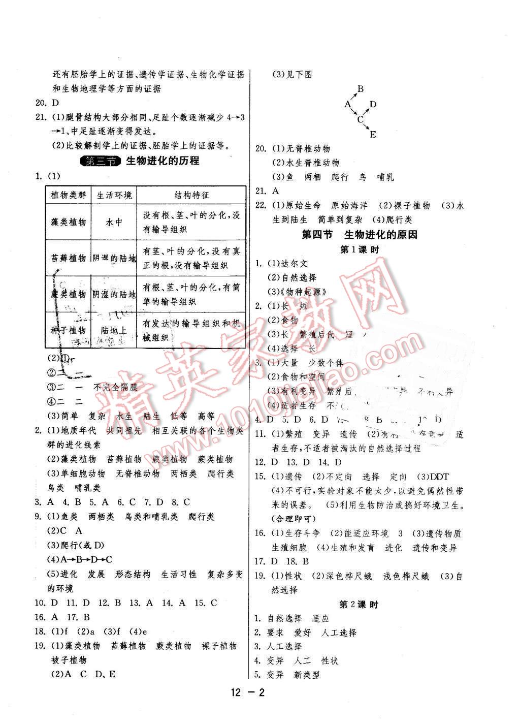 2016年1课3练单元达标测试八年级生物下册济南版 第2页