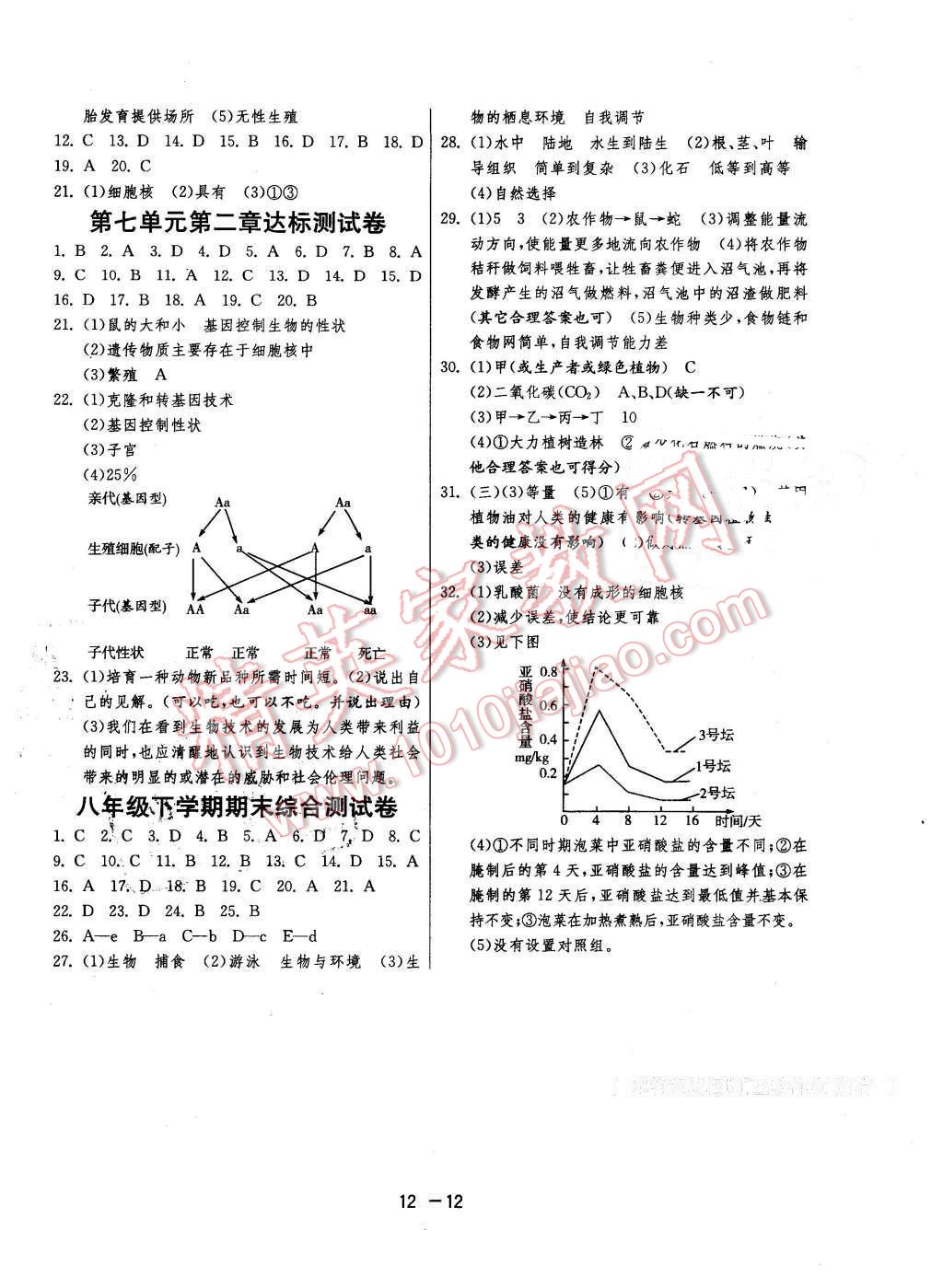 2016年1課3練單元達(dá)標(biāo)測(cè)試八年級(jí)生物下冊(cè)濟(jì)南版 第12頁