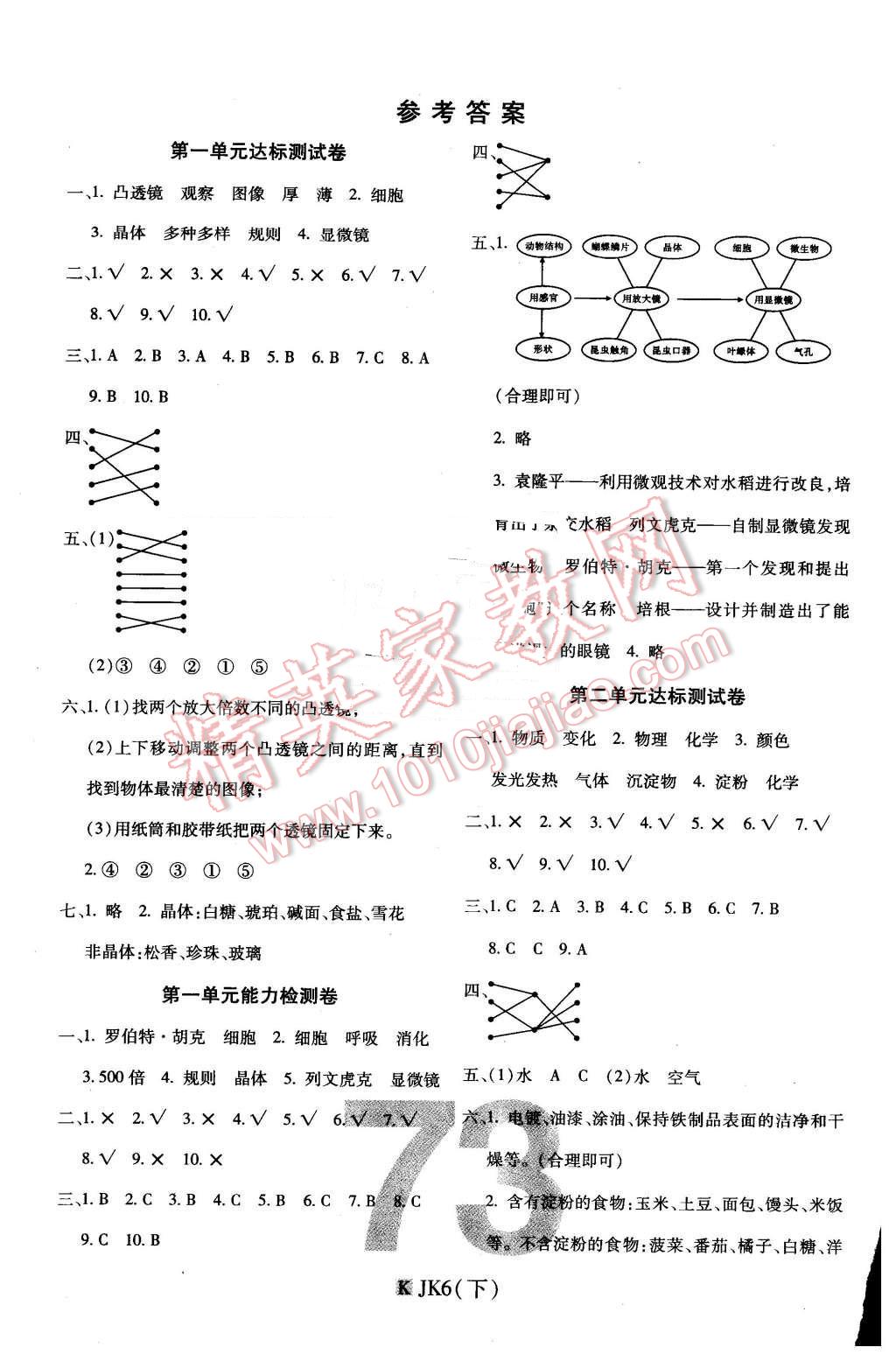 2016年期末100分沖刺卷六年級科學(xué)下冊教科版 第1頁