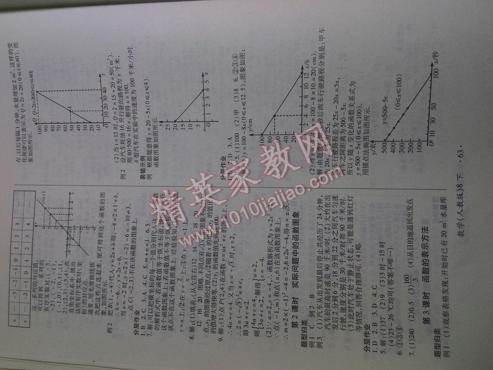 2016年一課一練創(chuàng)新練習(xí)八年級數(shù)學(xué)下冊人教版 第11頁