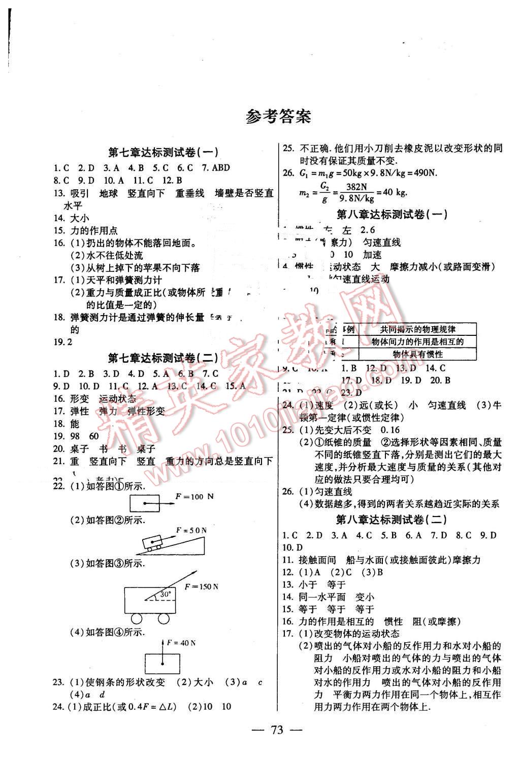 2016年名師金考卷八年級(jí)物理下冊(cè)人教版 第1頁