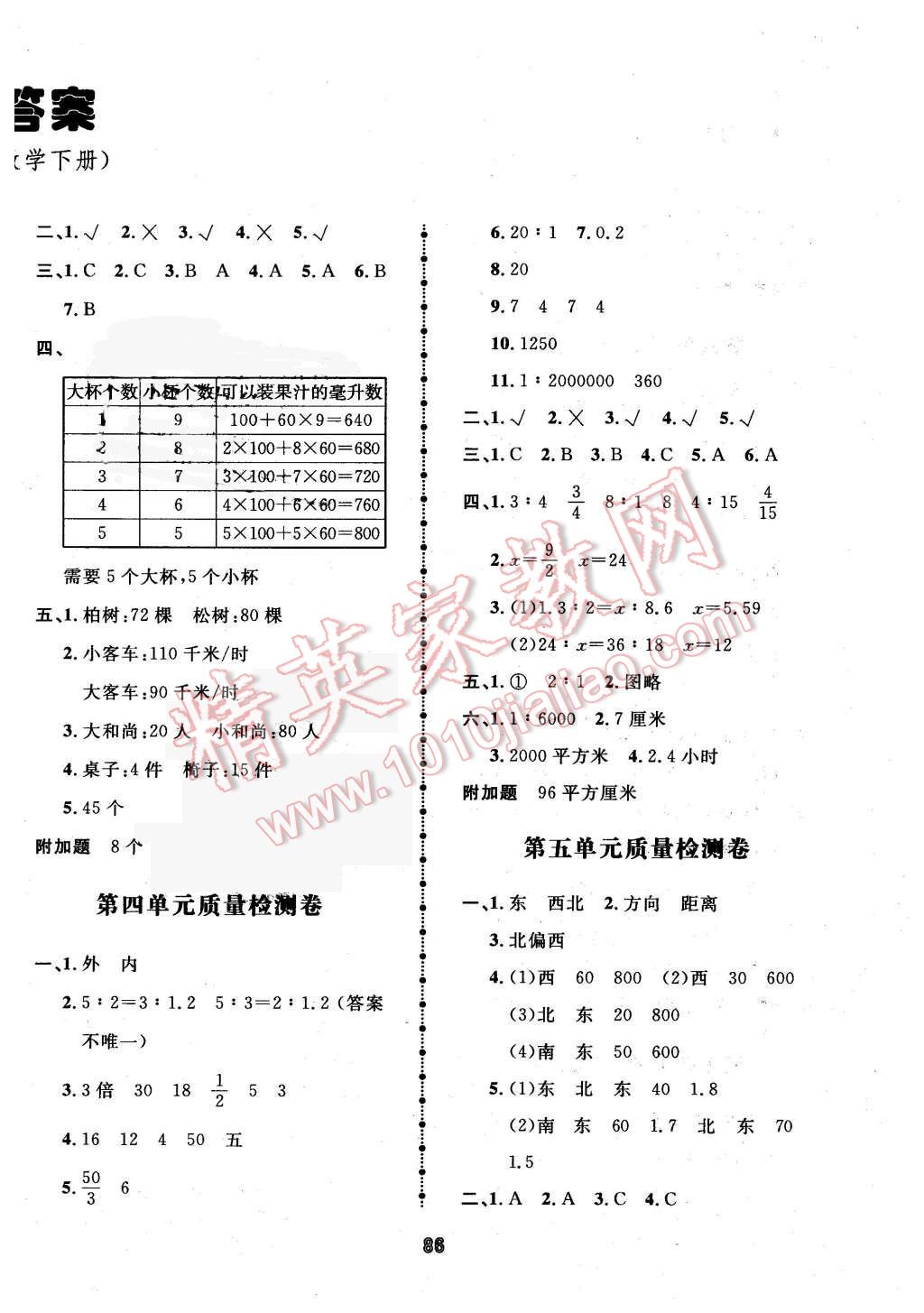 2016年智慧翔奪冠金卷六年級數(shù)學(xué)下冊江蘇課標(biāo)版 第2頁