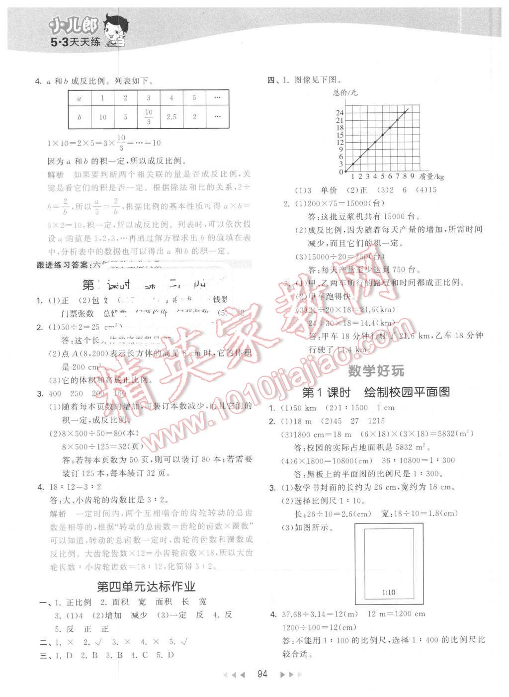 2016年53天天練小學(xué)數(shù)學(xué)六年級(jí)下冊(cè)北師大版 第10頁(yè)