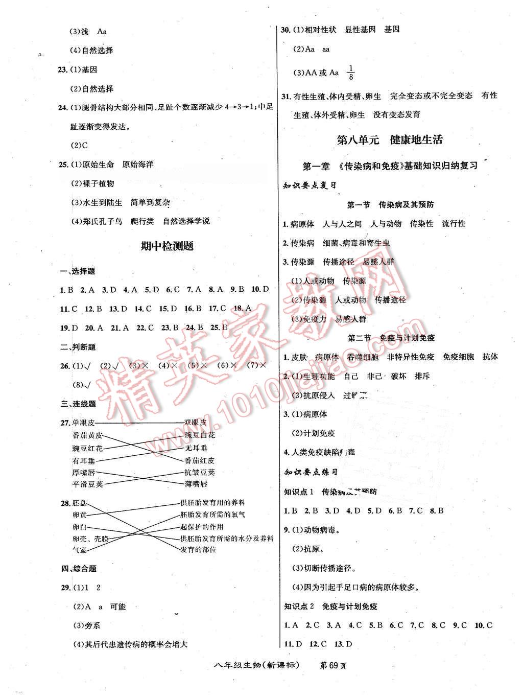 2016年百所名校精點(diǎn)試題八年級(jí)生物下冊(cè)人教版 第5頁(yè)