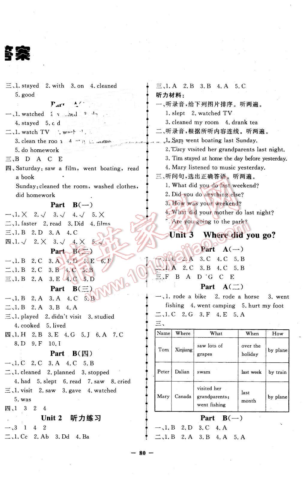 2016年奪冠小狀元課時(shí)作業(yè)本六年級(jí)英語(yǔ)下冊(cè)人教PEP版 第2頁(yè)