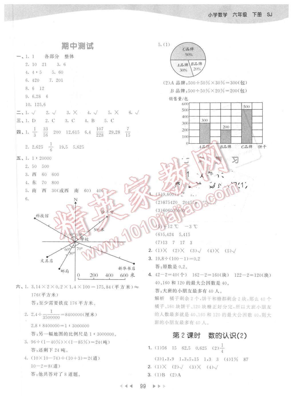 2016年53天天练小学数学六年级下册苏教版 第15页