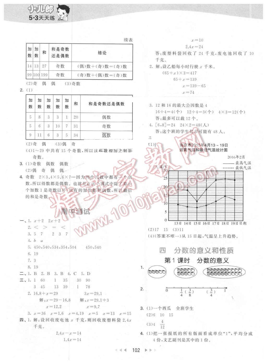 2016年53天天練小學(xué)數(shù)學(xué)五年級下冊蘇教版 第10頁