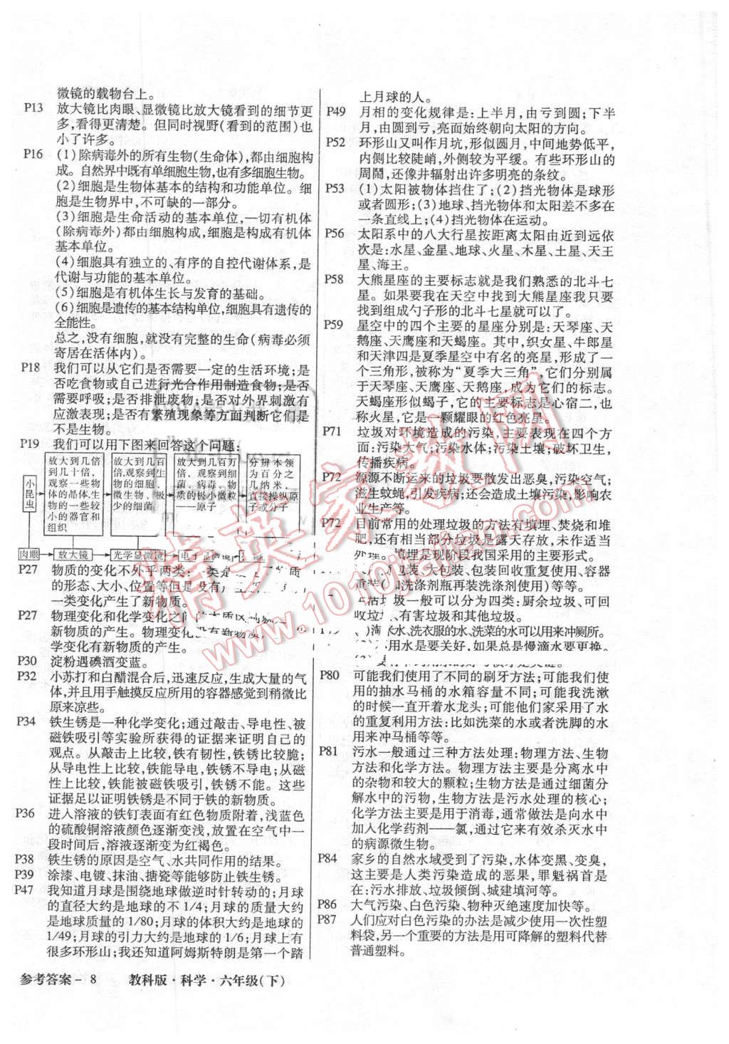 2016年小學綜合能力測評科學同步訓練六年級下冊教科版 第8頁