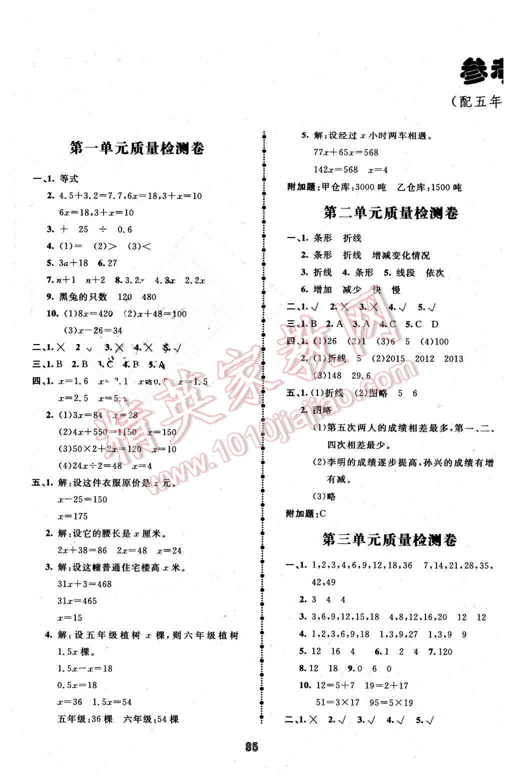 2016年智慧翔奪冠金卷五年級數(shù)學(xué)下冊江蘇課標(biāo)版 第1頁