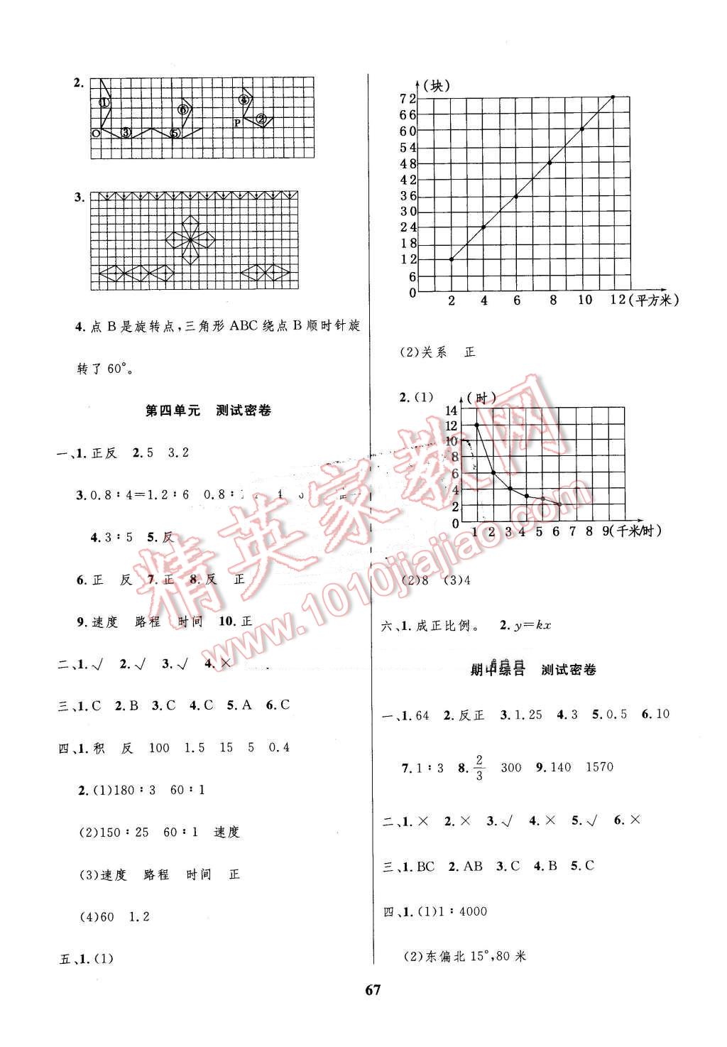 2015年沖刺100分達(dá)標(biāo)測(cè)試卷六年級(jí)數(shù)學(xué)下冊(cè)北師大版 第3頁(yè)