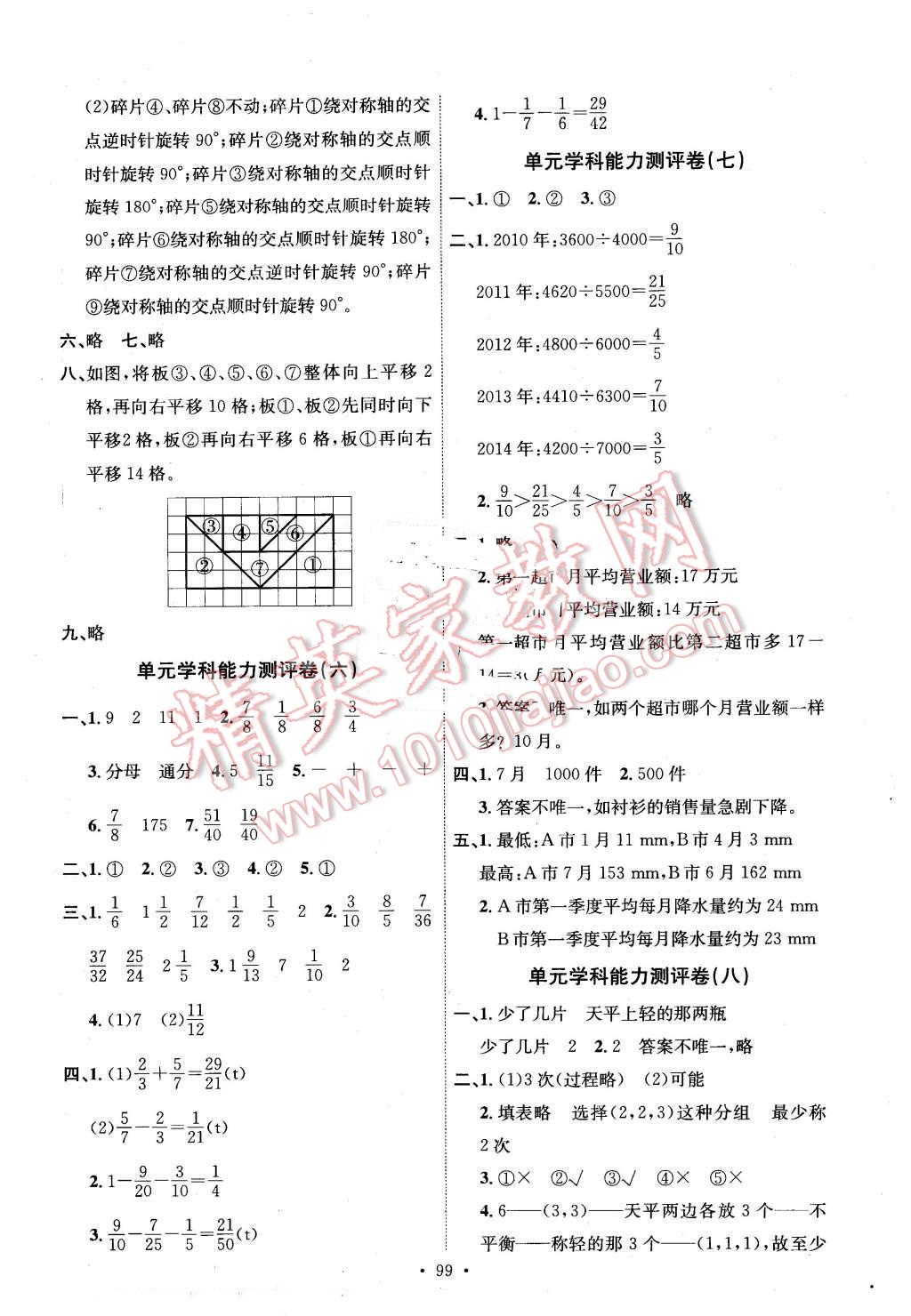 2016年能力培養(yǎng)與測試五年級數(shù)學(xué)下冊人教版 第15頁