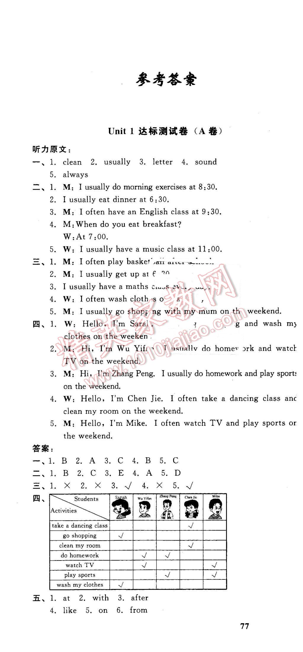 2015年沖刺100分達標測試卷五年級英語下冊人教PEP版 第1頁