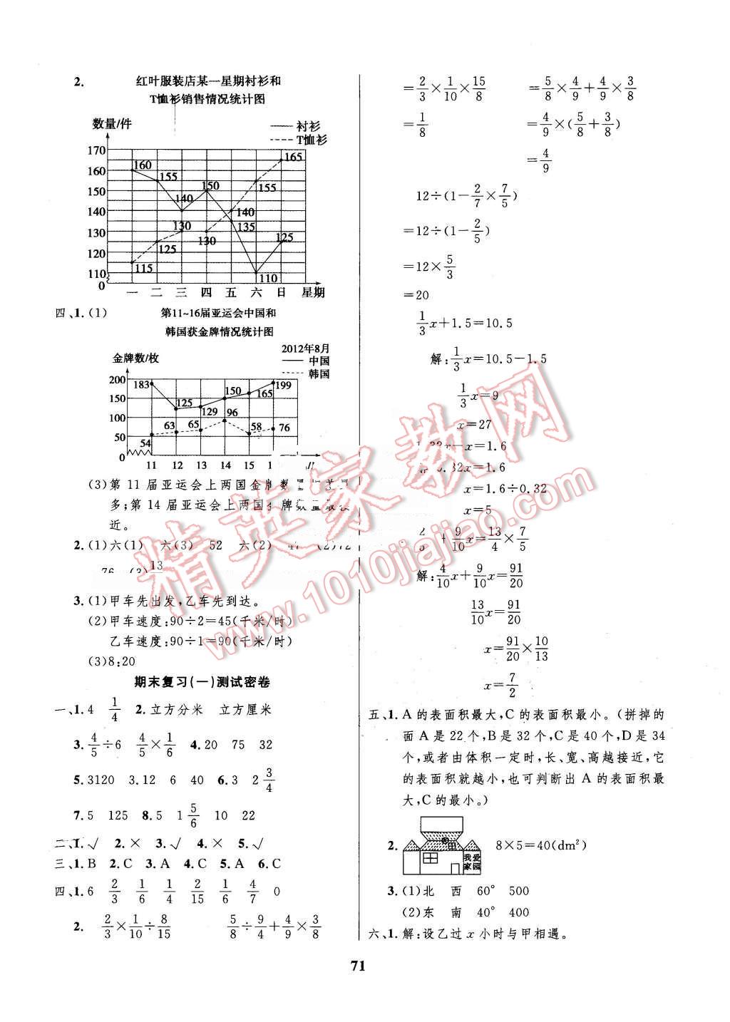 2016年沖刺100分達標測試卷五年級數(shù)學(xué)下冊北師大版 第7頁