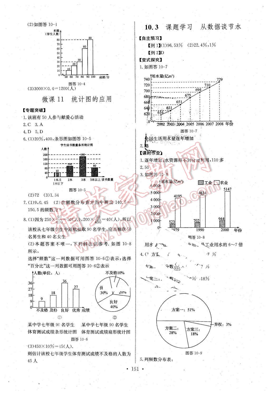 2016年长江全能学案同步练习册七年级数学下册人教版长江少年儿童出版社 第21页