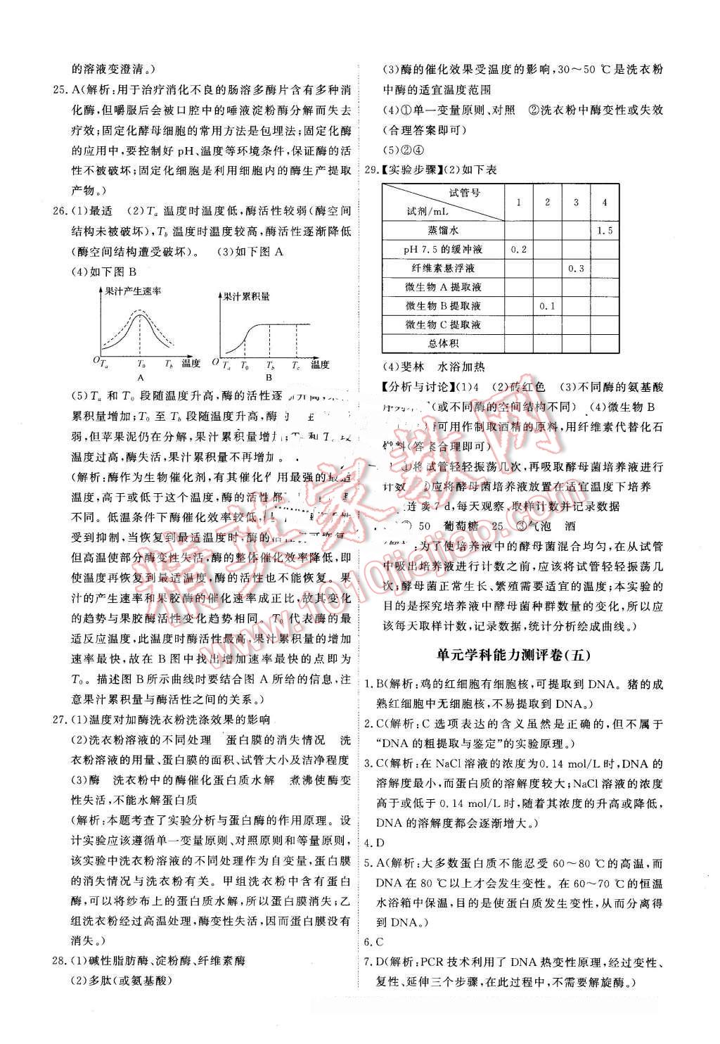 2016年能力培養(yǎng)與測試生物選修1人教版 第28頁