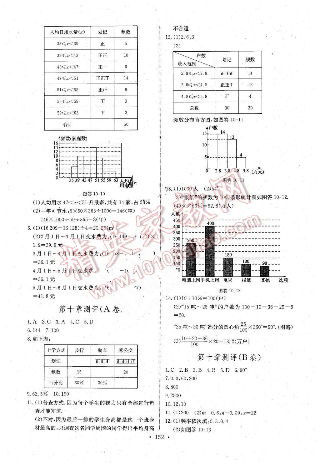 2016年长江全能学案同步练习册七年级数学下册人教版长江少年儿童出版社 第22页