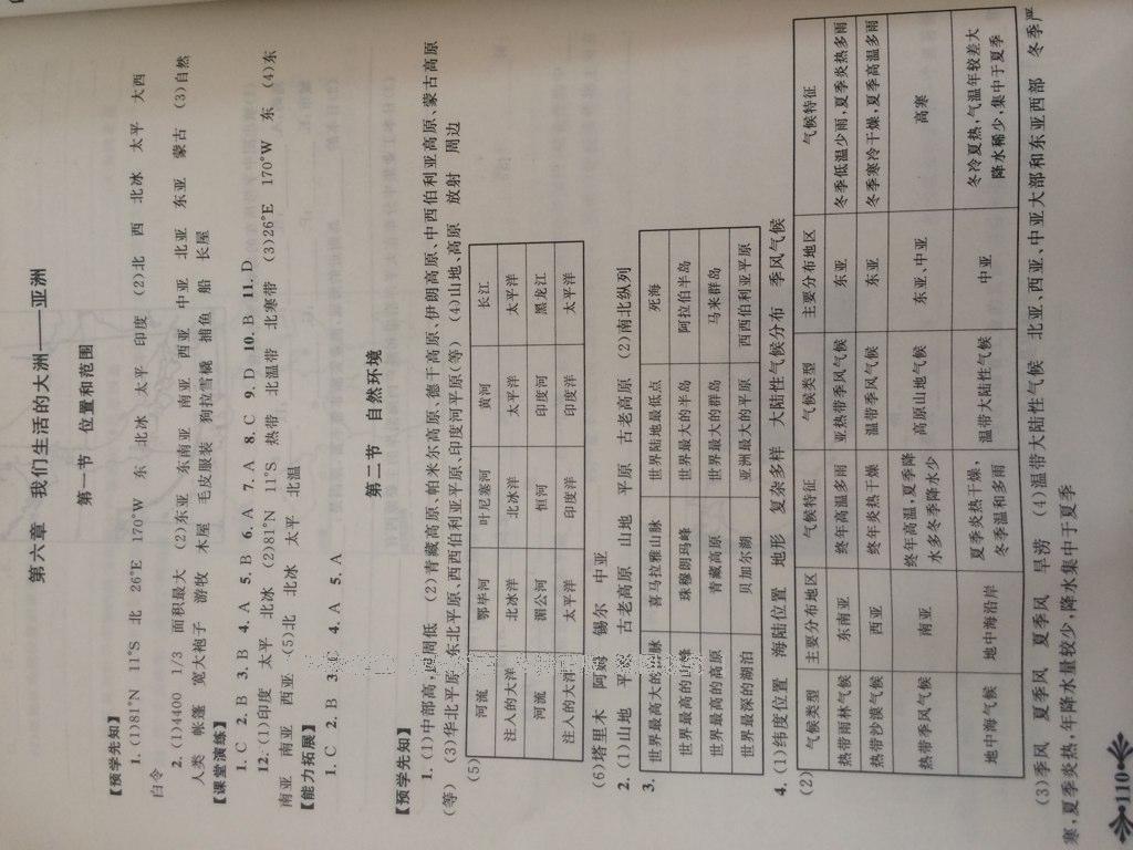 2015年自主學(xué)習(xí)當(dāng)堂反饋七年級地理下冊人教版 第32頁