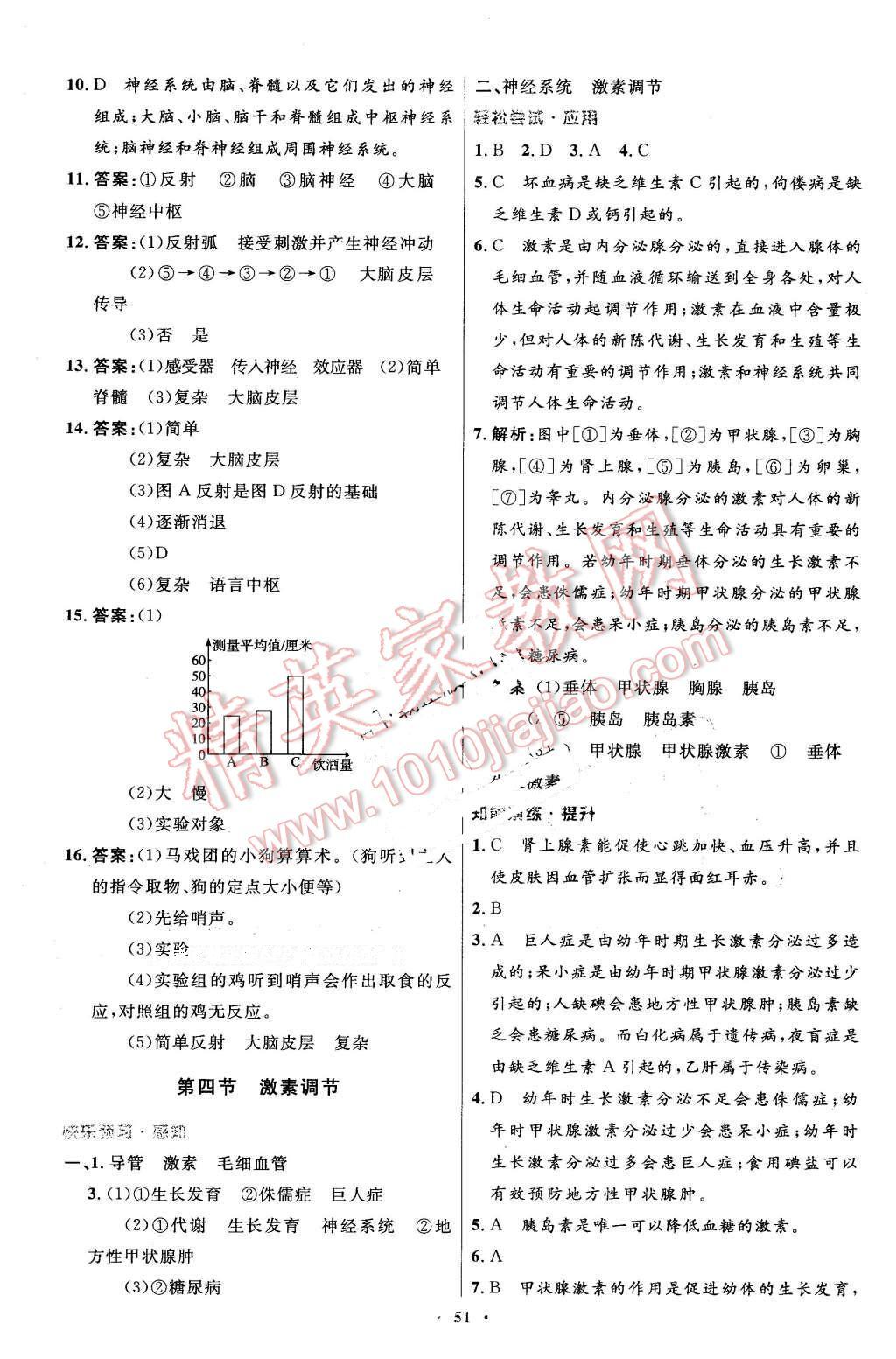 2016年初中同步测控优化设计七年级生物学下册人教版 第19页