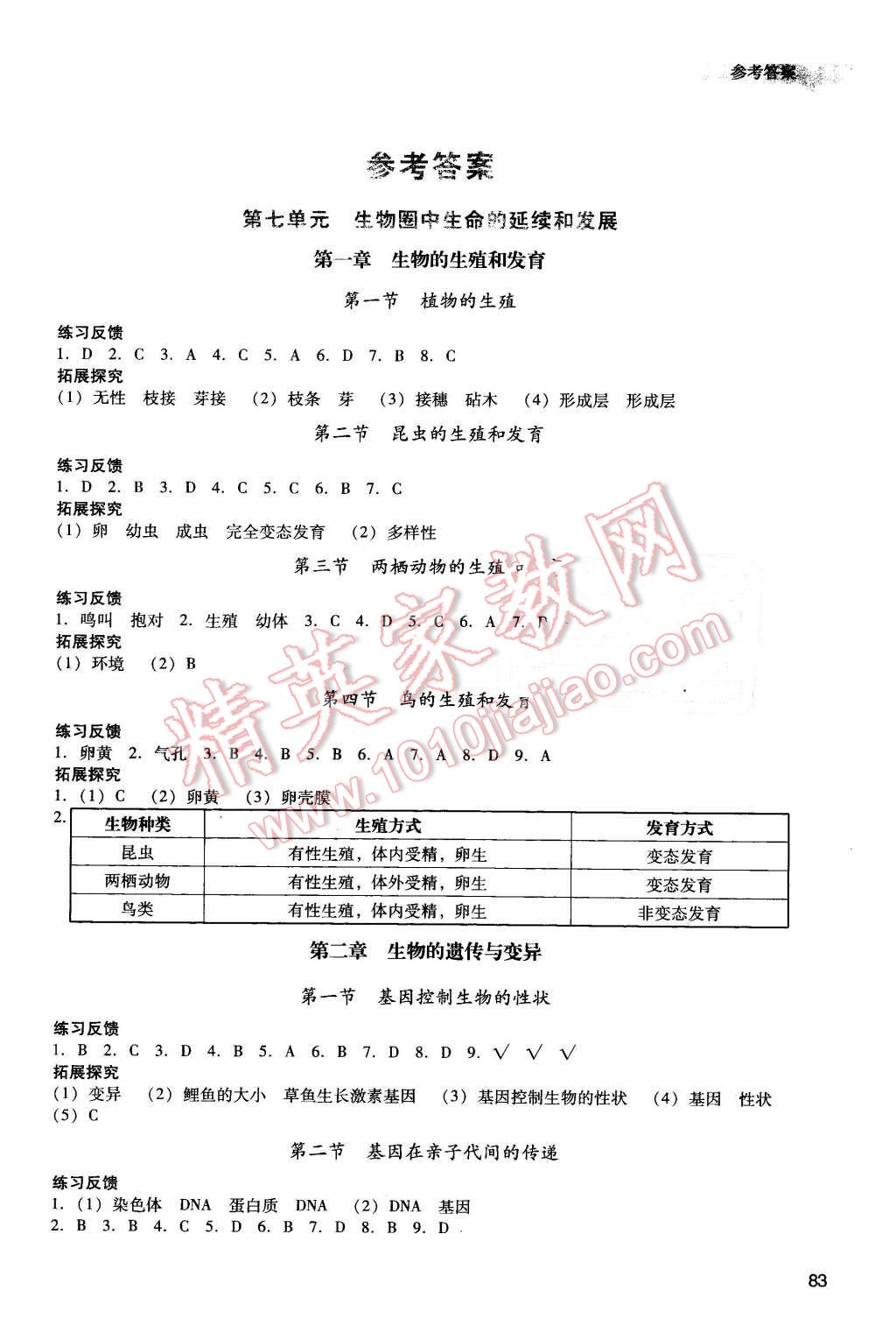 2016年陽光學(xué)業(yè)評價八年級生物下冊人教版 第1頁