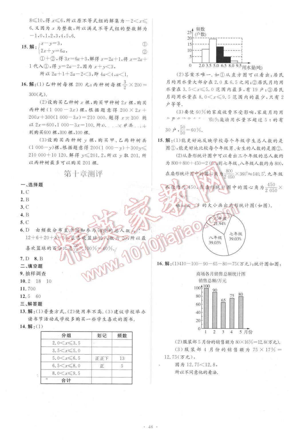 2016年新課標(biāo)初中同步學(xué)習(xí)目標(biāo)與檢測(cè)七年級(jí)數(shù)學(xué)下冊(cè)人教版 第34頁(yè)