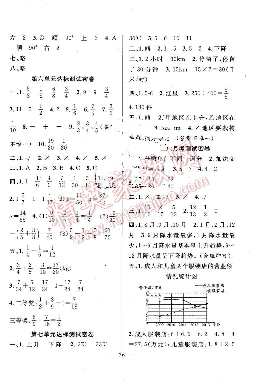 2016年希望全程檢測單元測試卷五年級數(shù)學(xué)下冊人教版 第4頁