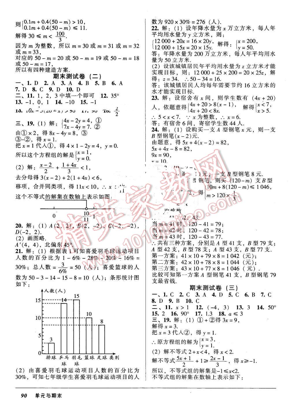 2016年優(yōu)佳好書系52045單元與期末七年級數(shù)學(xué)下冊人教版 第10頁