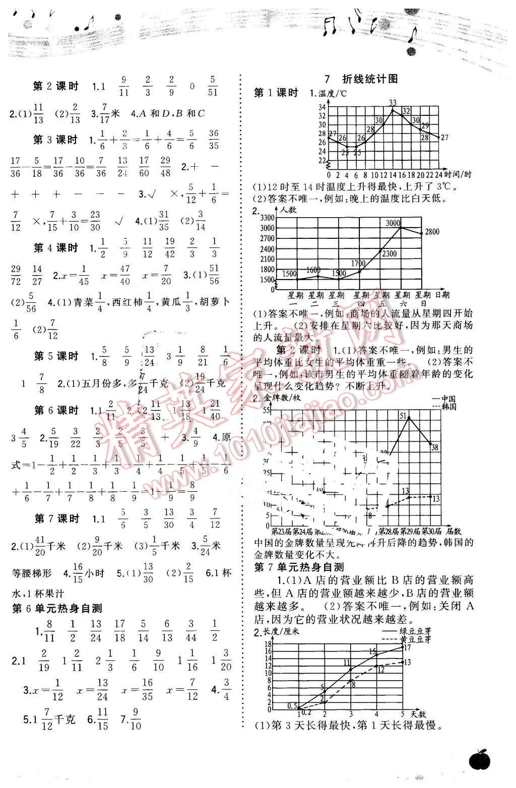 2016年新課程學(xué)習(xí)與測評同步學(xué)習(xí)五年級數(shù)學(xué)下冊 第5頁