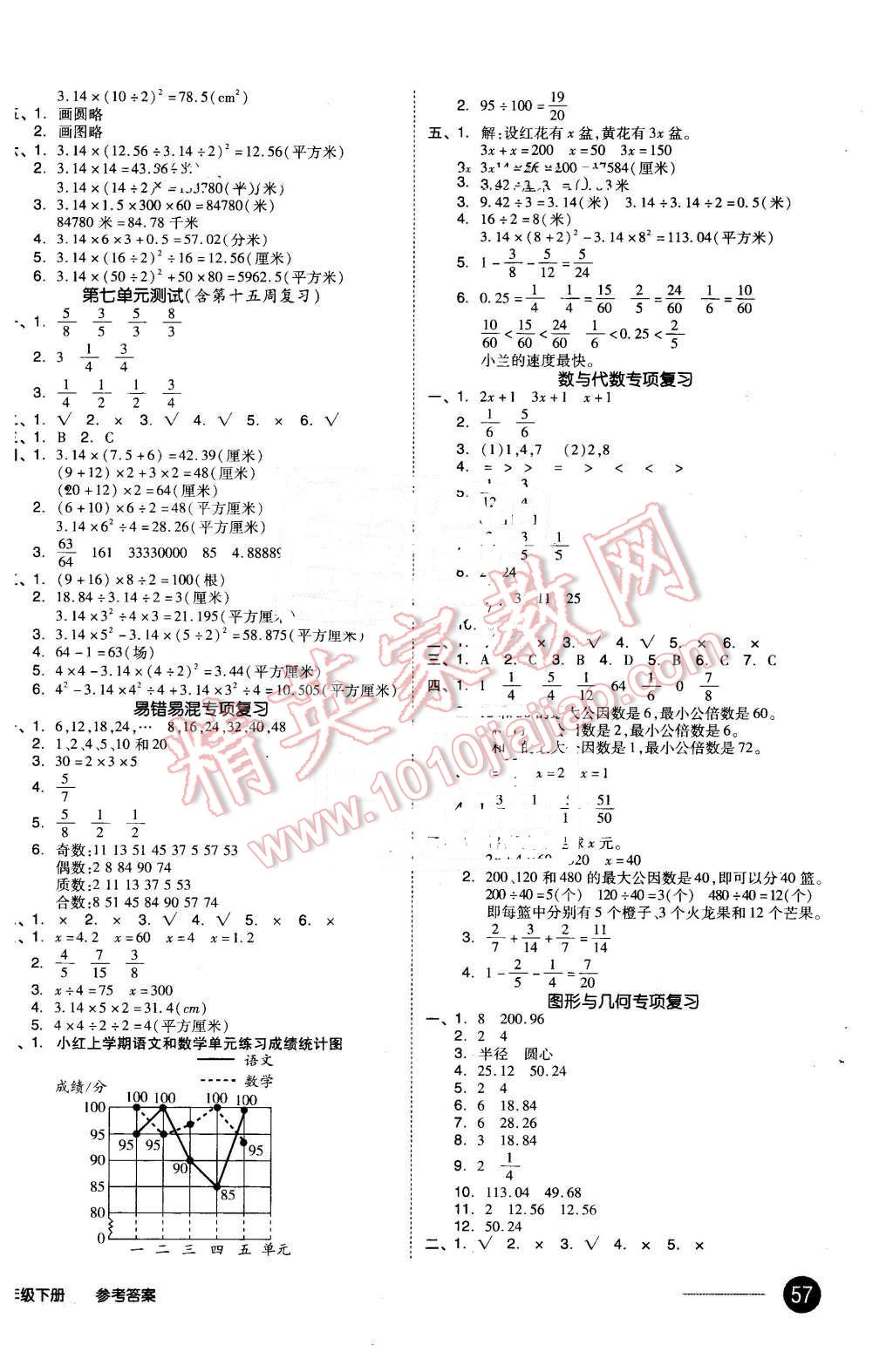 2016年全品小复习五年级数学下册苏教版 第6页