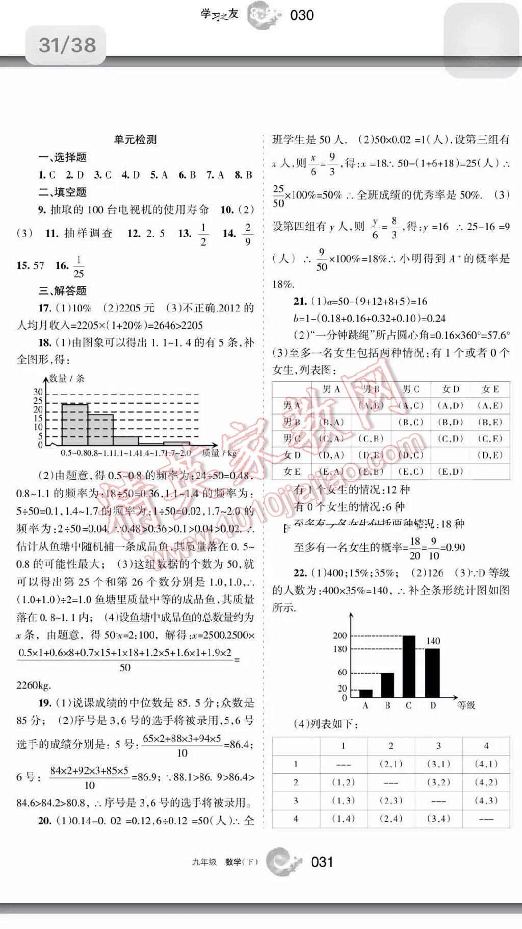 2016年学习之友九年级数学下册 第31页