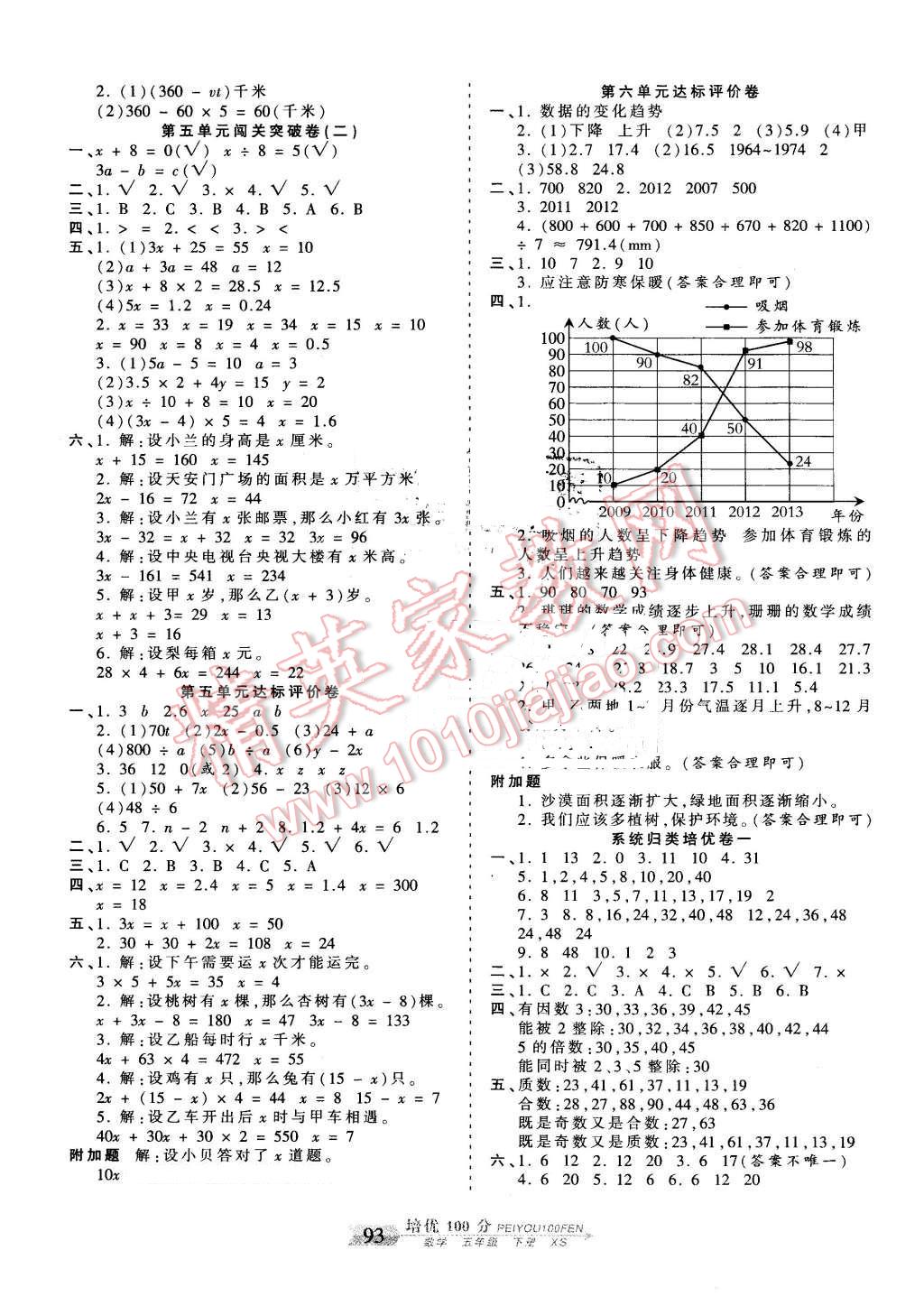 2016年王朝霞培優(yōu)100分五年級(jí)數(shù)學(xué)下冊(cè)西師大版 第5頁(yè)