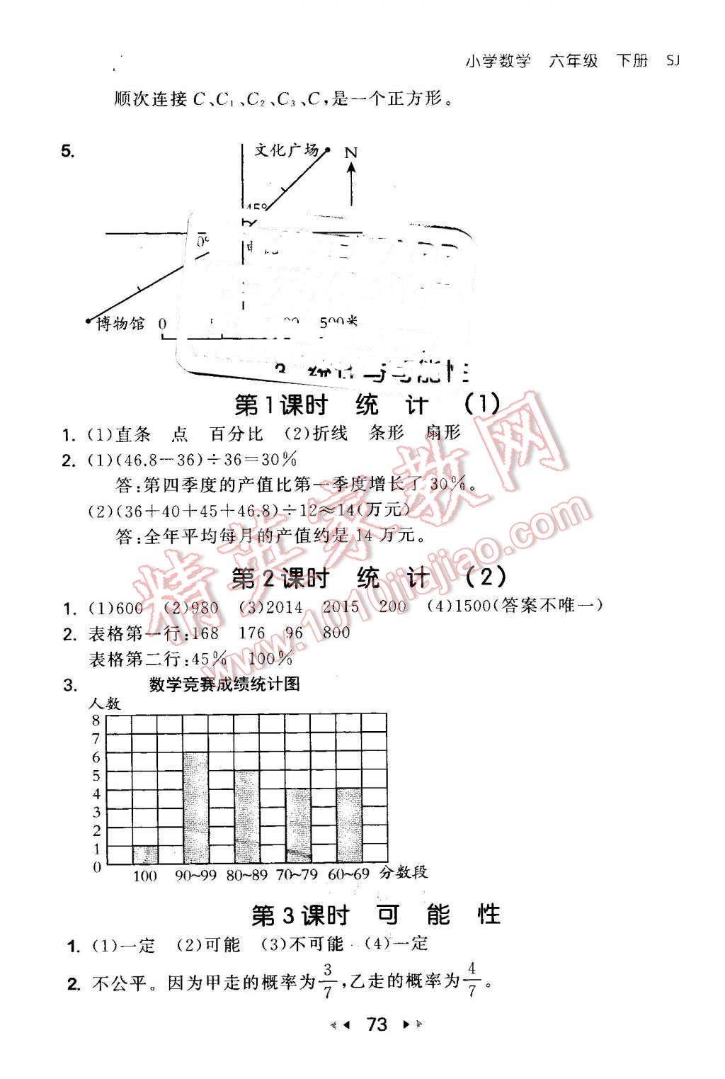 2016年53隨堂測(cè)小學(xué)數(shù)學(xué)六年級(jí)下冊(cè)蘇教版 第15頁(yè)