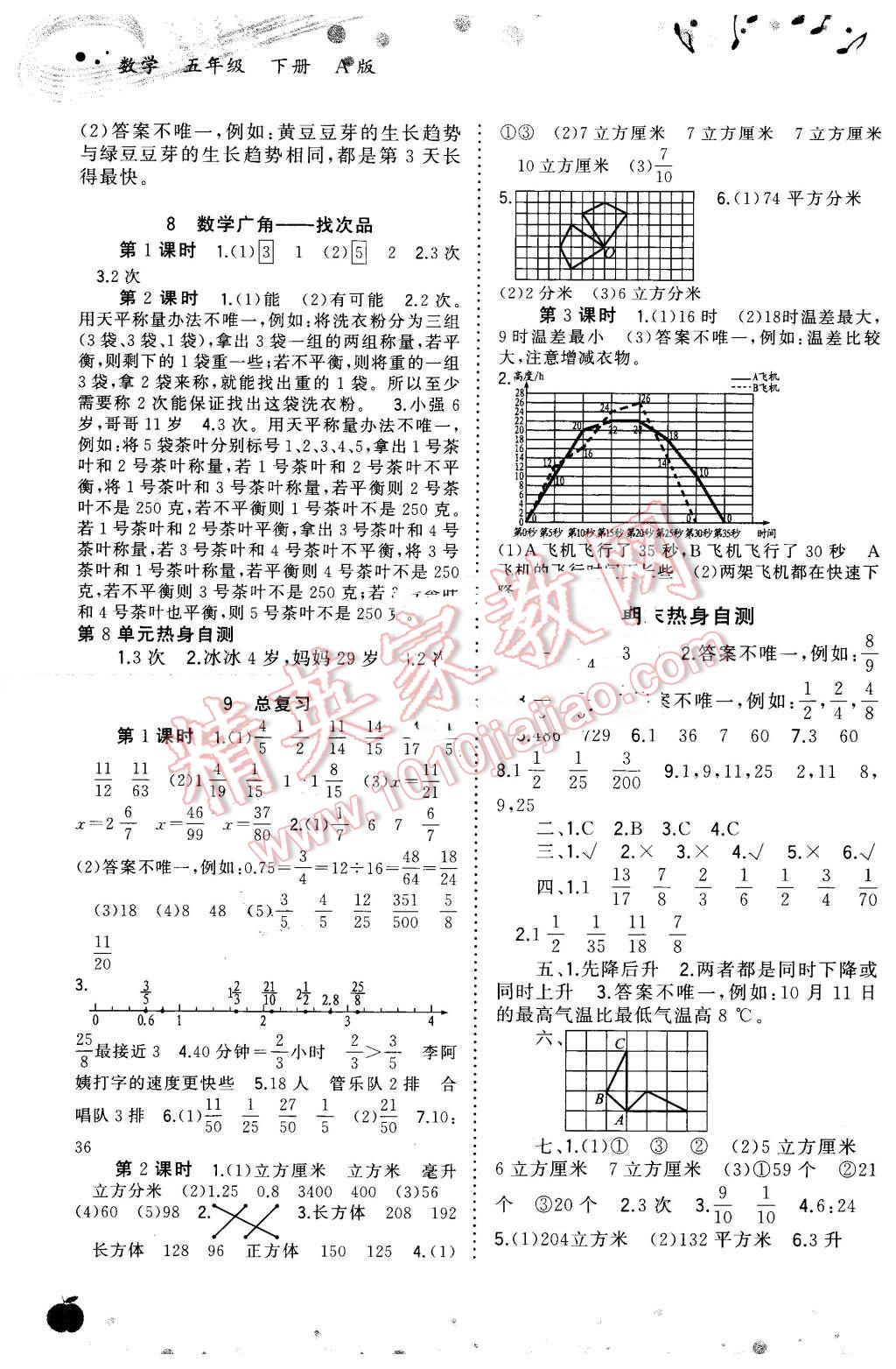 2016年新課程學(xué)習(xí)與測(cè)評(píng)同步學(xué)習(xí)五年級(jí)數(shù)學(xué)下冊(cè) 第6頁(yè)