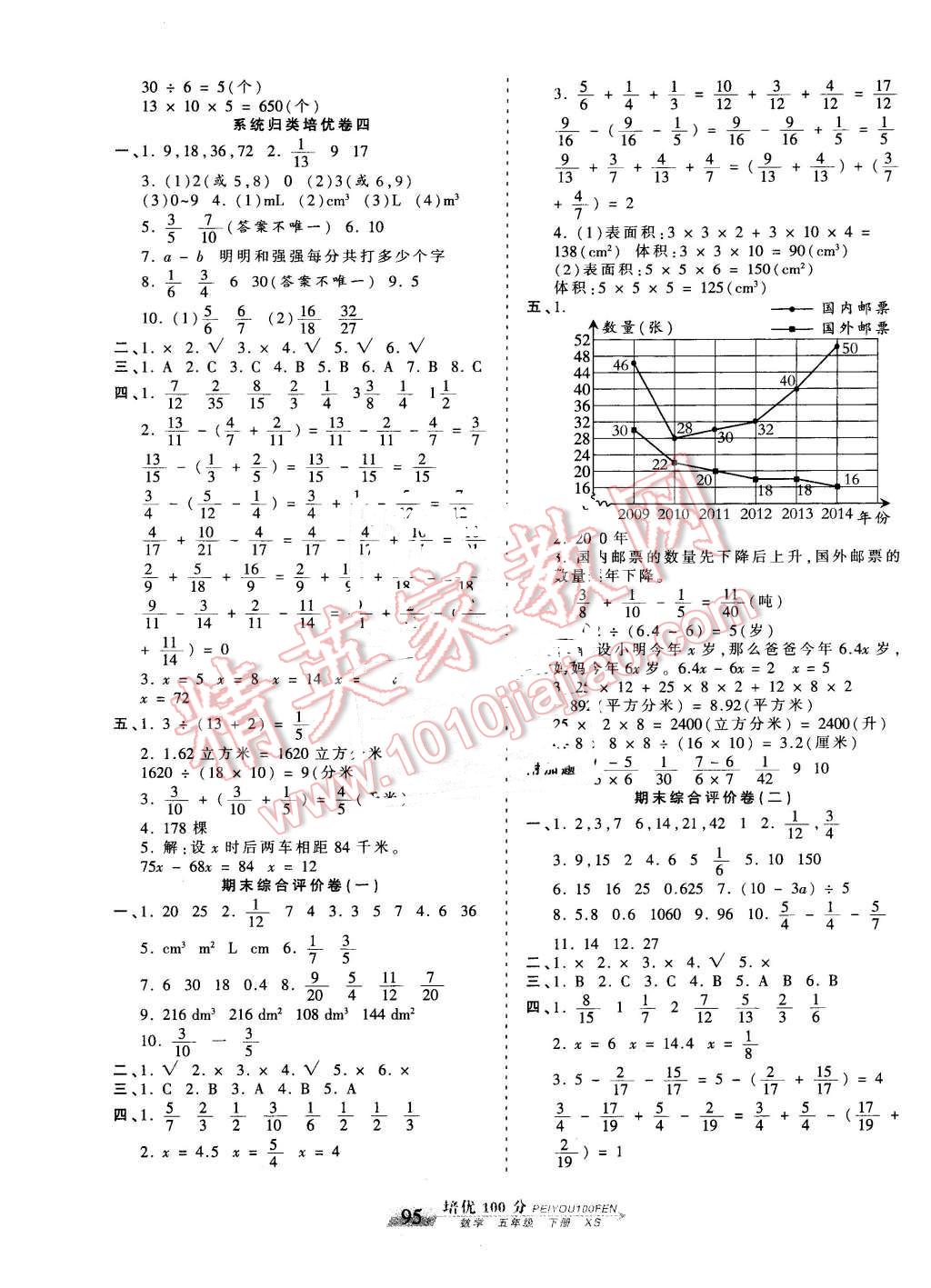 2016年王朝霞培優(yōu)100分五年級數(shù)學(xué)下冊西師大版 第7頁