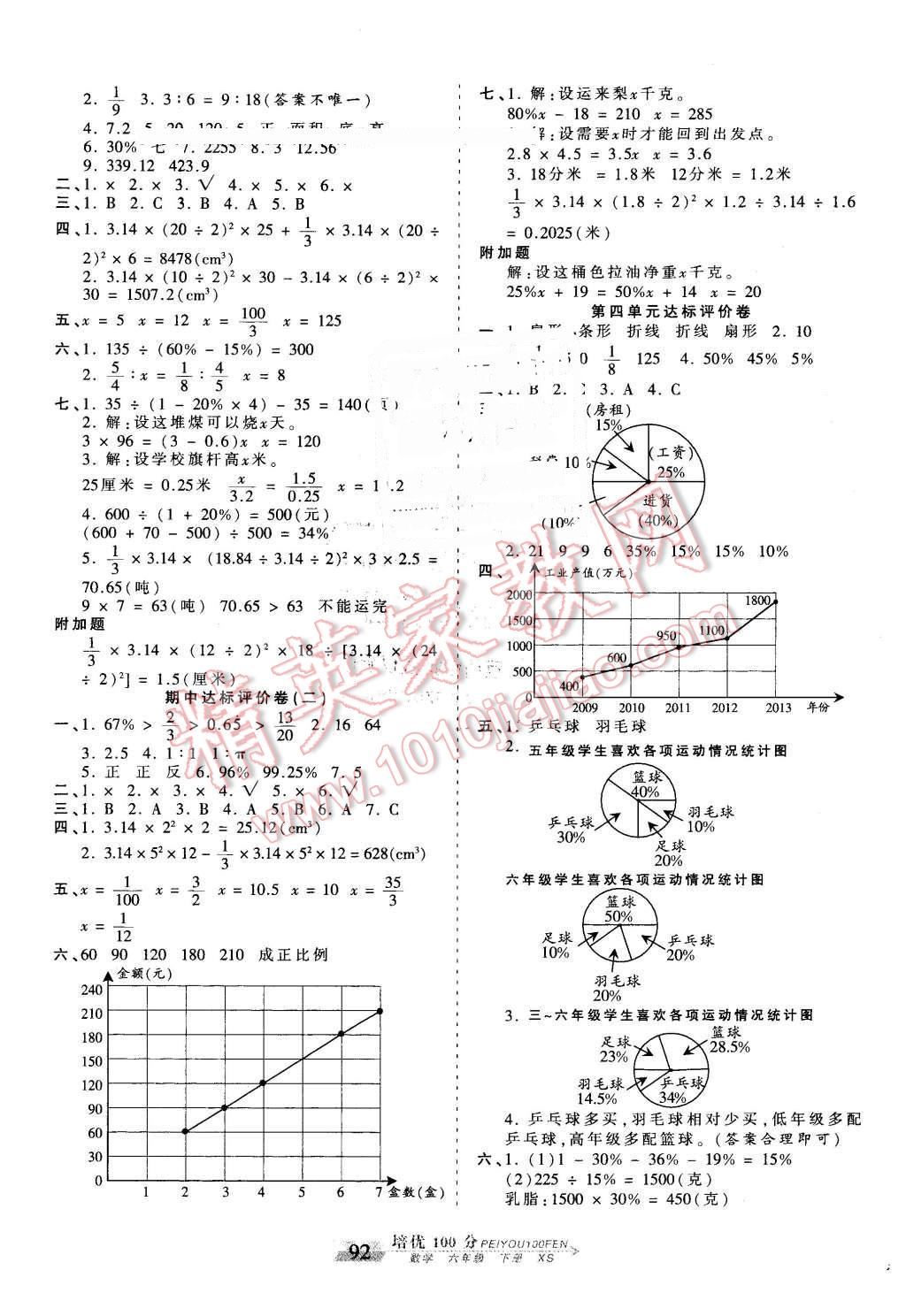 2016年王朝霞培优100分六年级数学下册西师大版 第4页