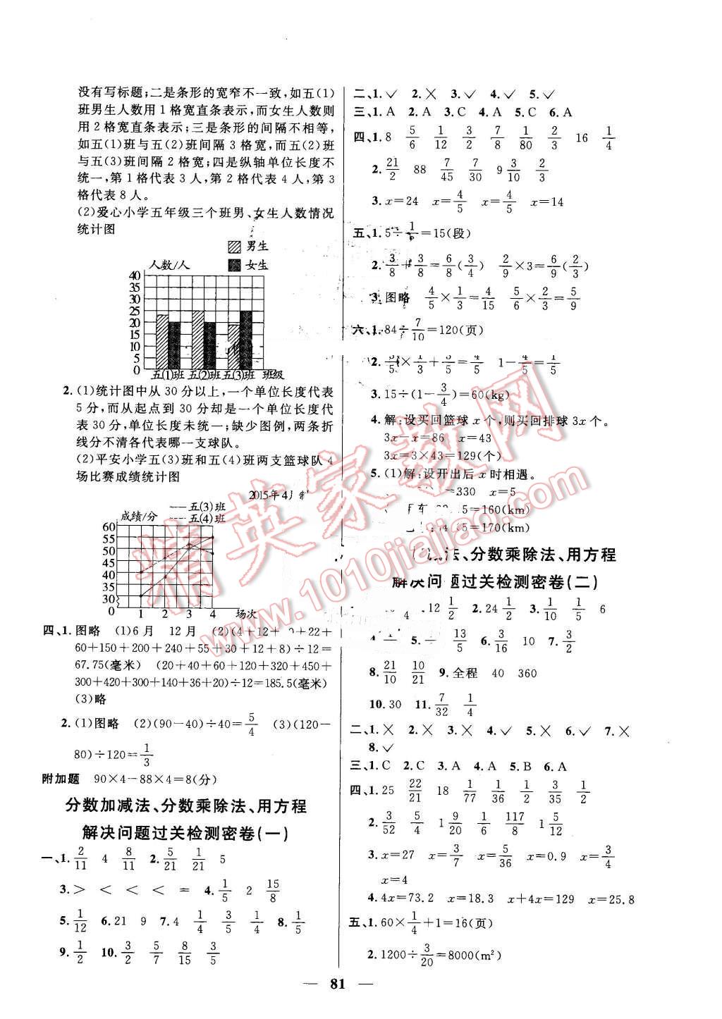 2016年一线名师全优好卷五年级数学下册北师大版 第5页