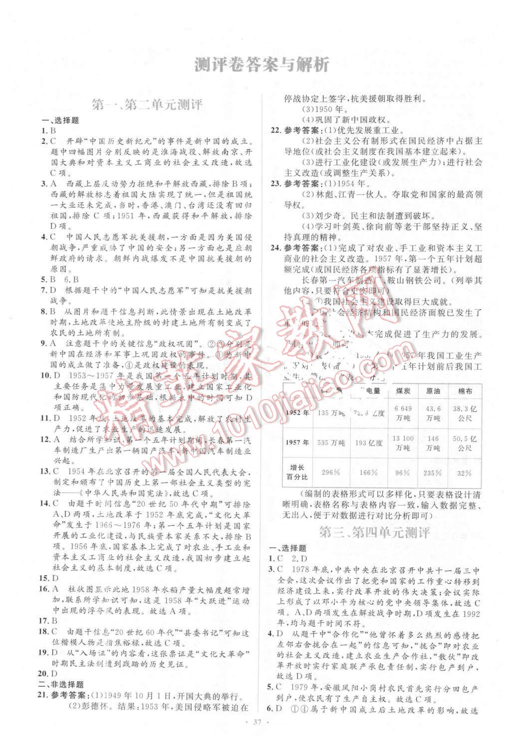 2016年初中同步學(xué)習(xí)目標(biāo)與檢測(cè)八年級(jí)歷史下冊(cè)人教版 第17頁(yè)