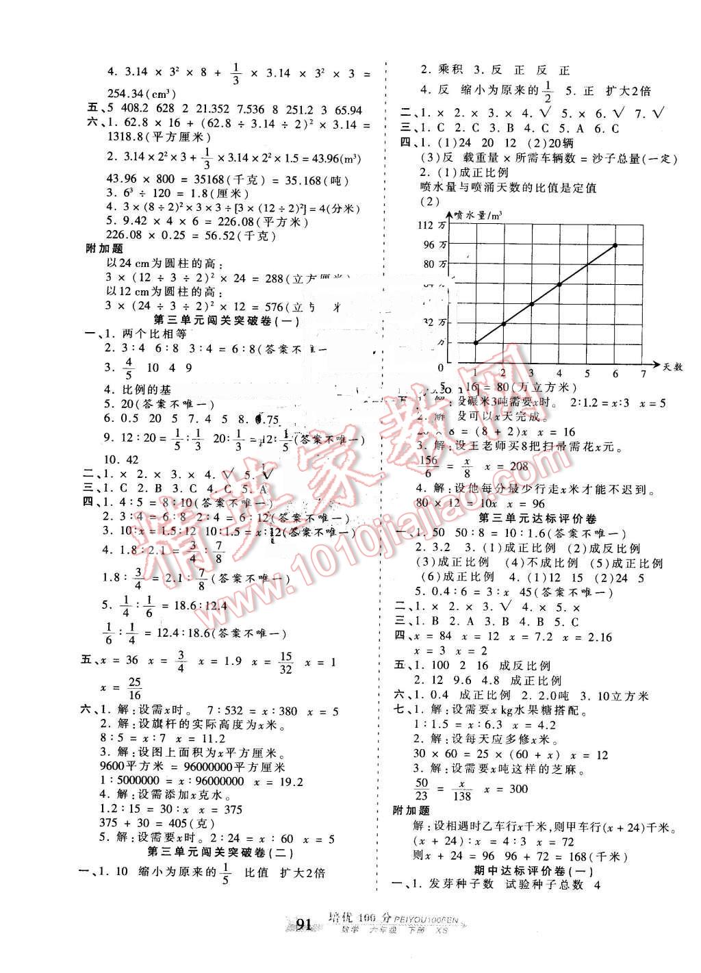 2016年王朝霞培优100分六年级数学下册西师大版 第3页