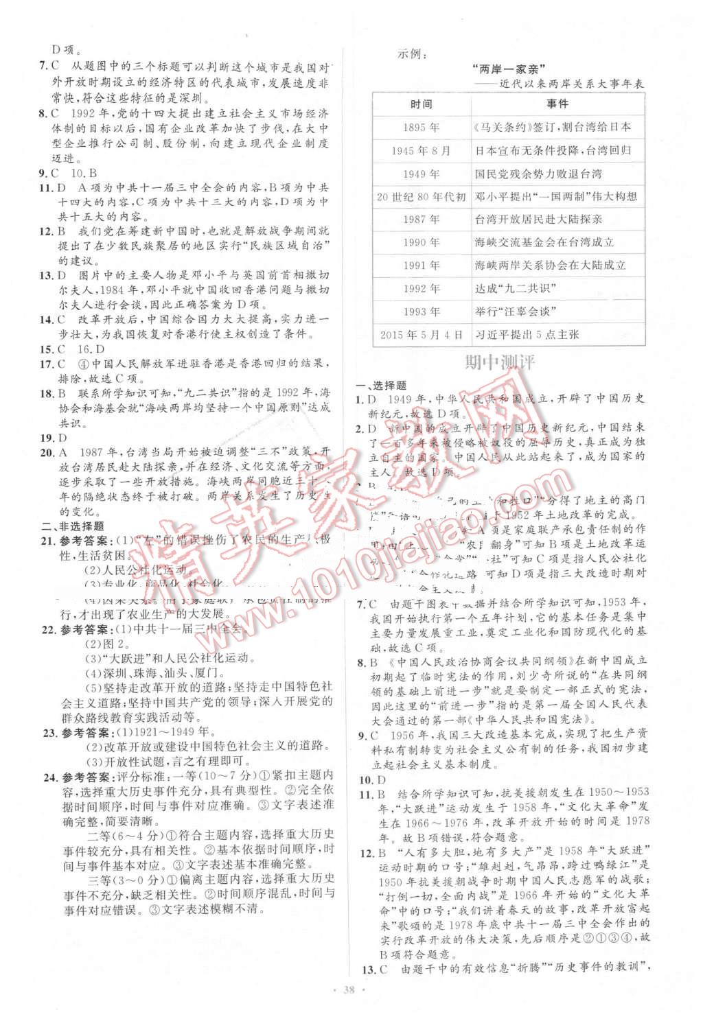 2016年初中同步學(xué)習(xí)目標(biāo)與檢測(cè)八年級(jí)歷史下冊(cè)人教版 第18頁(yè)