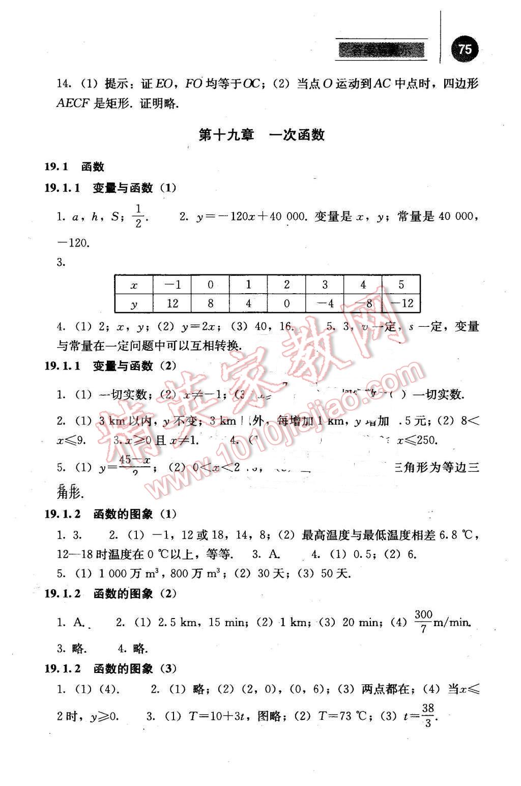 2016年補(bǔ)充習(xí)題八年級(jí)數(shù)學(xué)下冊(cè)人教版人民教育出版社 第6頁(yè)