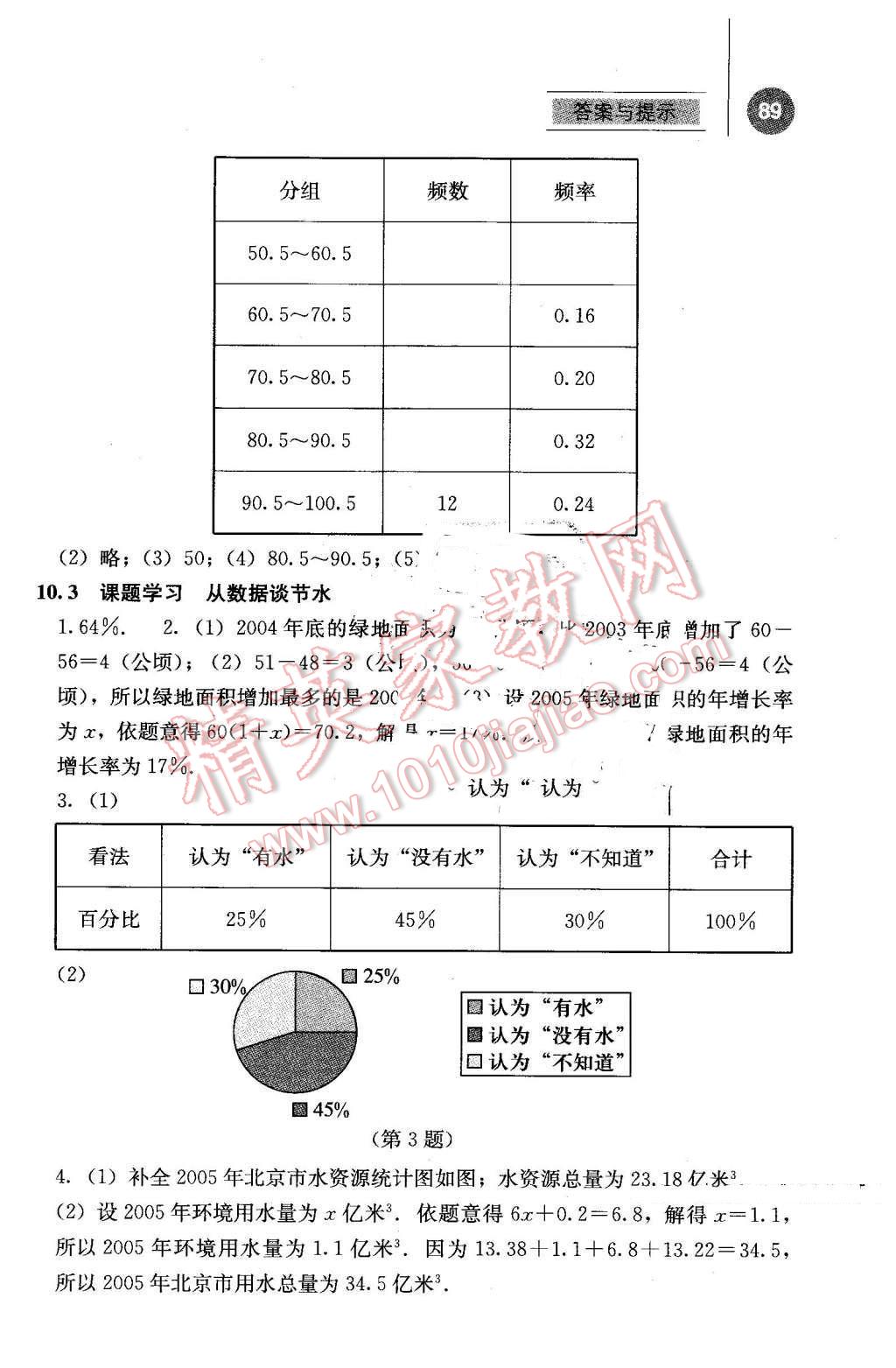 2016年補(bǔ)充習(xí)題七年級(jí)數(shù)學(xué)下冊(cè)人教版人民教育出版社 第14頁