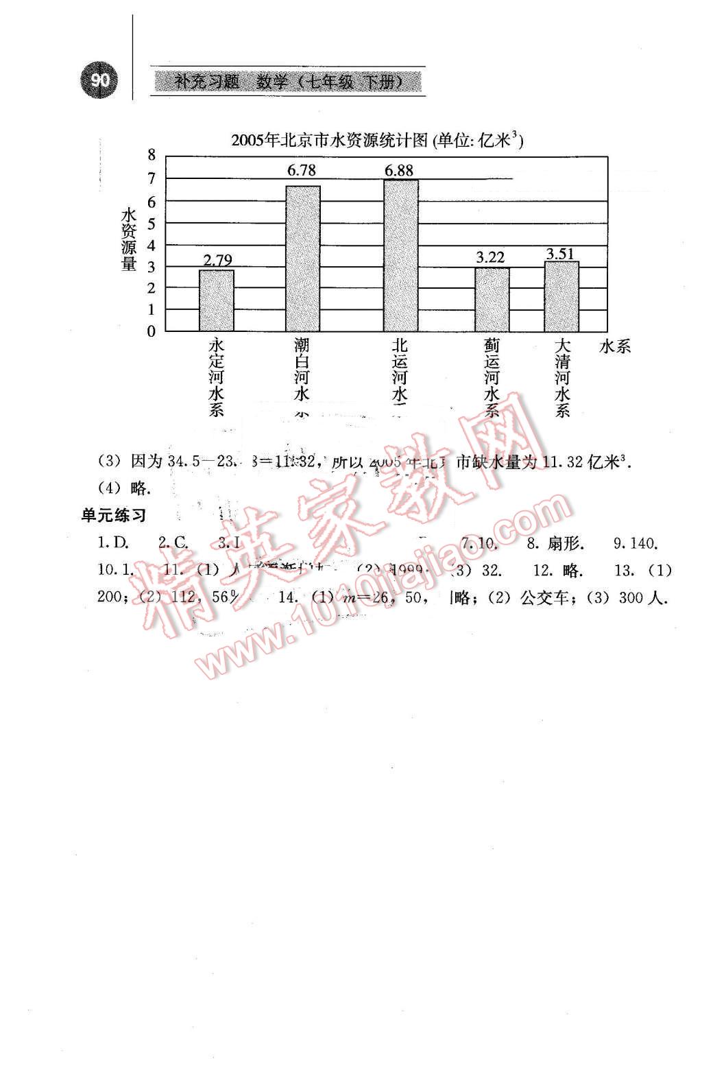 2016年補(bǔ)充習(xí)題七年級(jí)數(shù)學(xué)下冊(cè)人教版人民教育出版社 第15頁(yè)