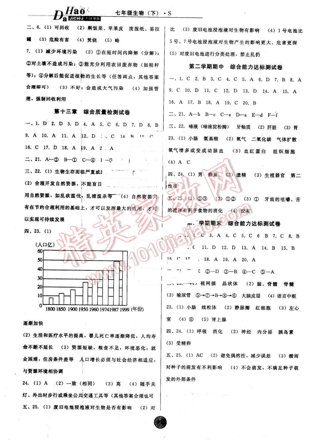 2016年打好基础高效课堂金牌作业本七年级生物下册苏教版 第10页