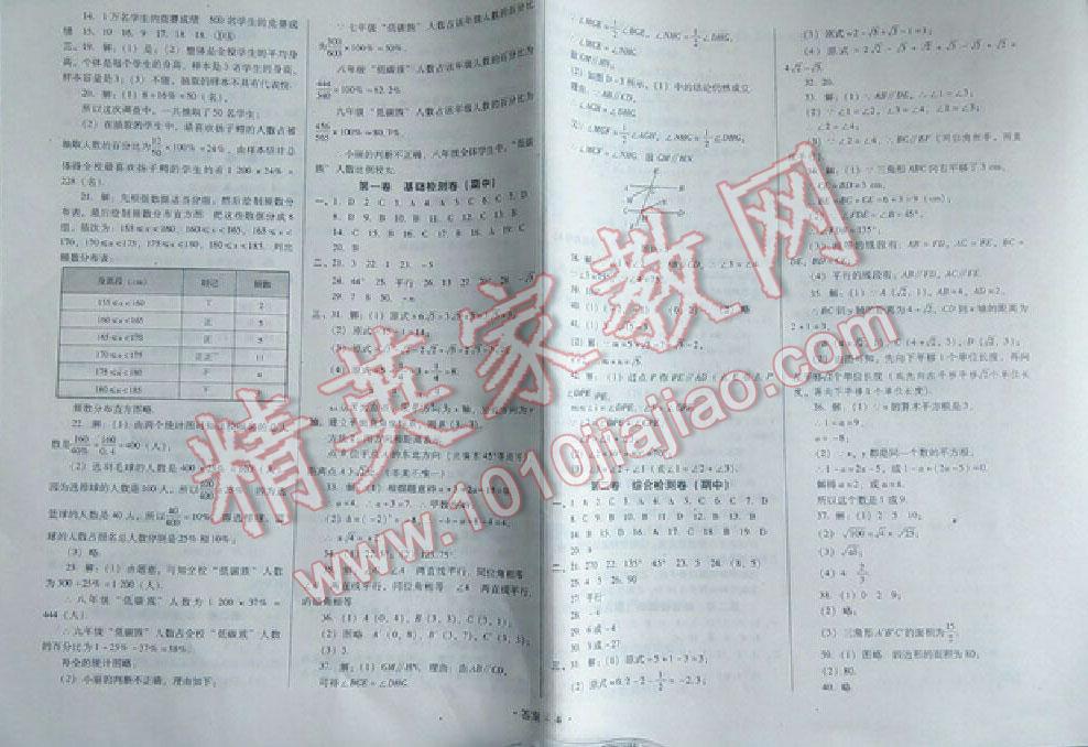 2015年單元檢測卷七年級數(shù)學(xué)下冊 第12頁