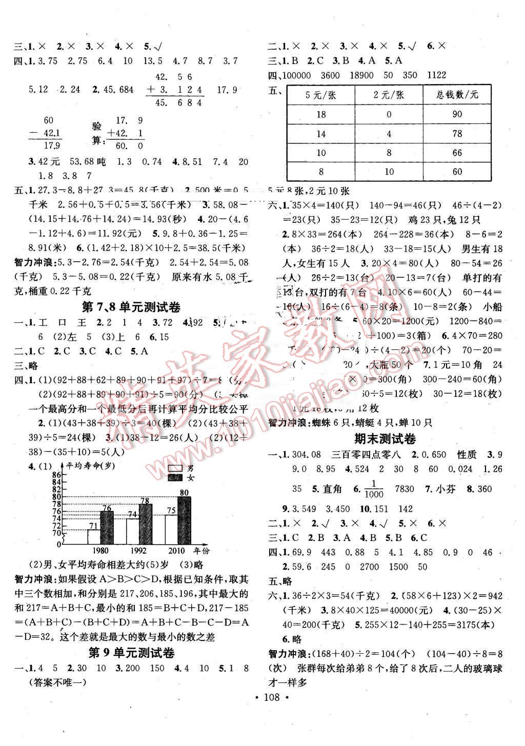 2016年名校课堂助教型教辅四年级数学下册人教版 第8页