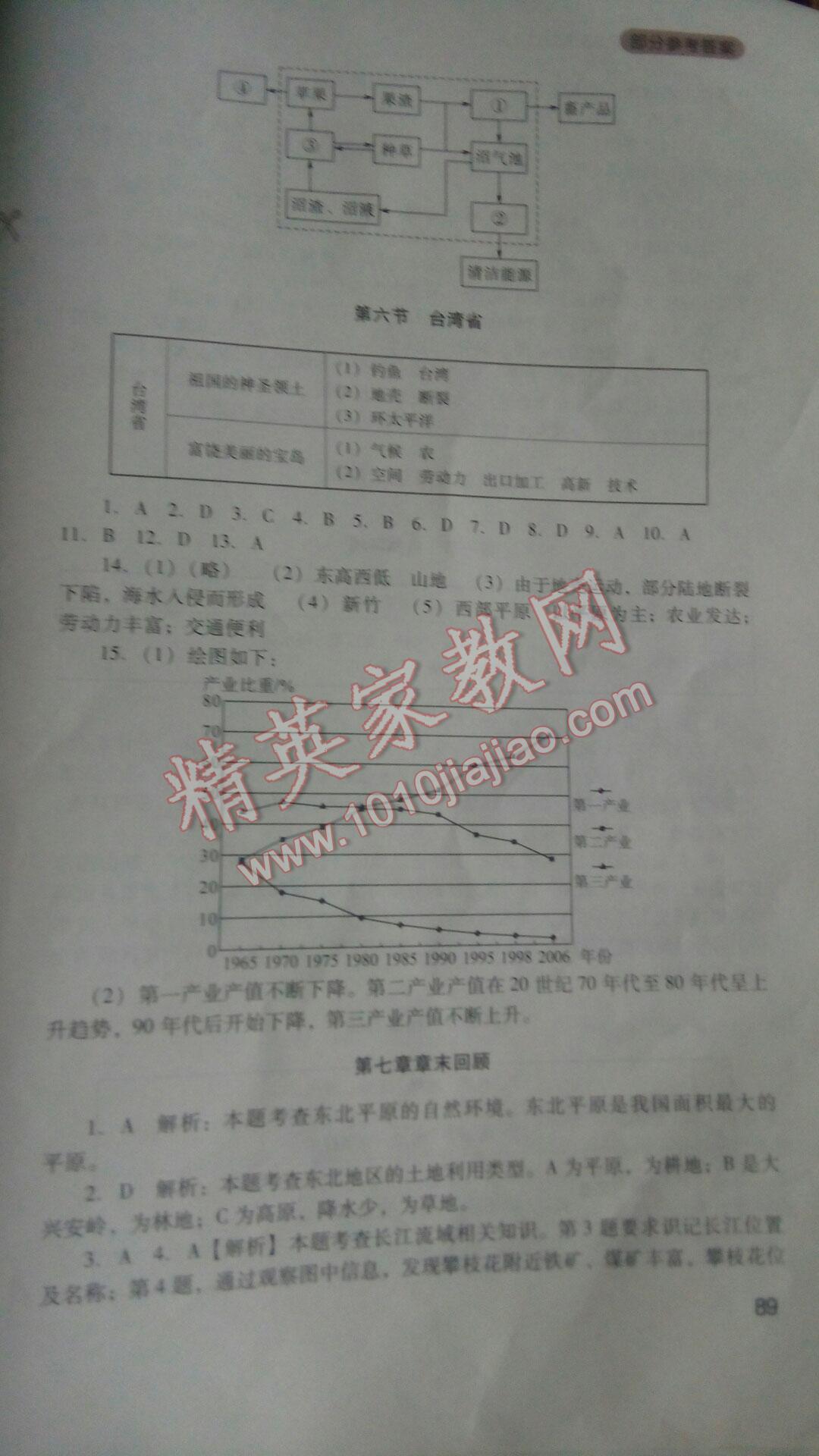 2016年新课程实践与探究丛书八年级地理下册地质版 第20页