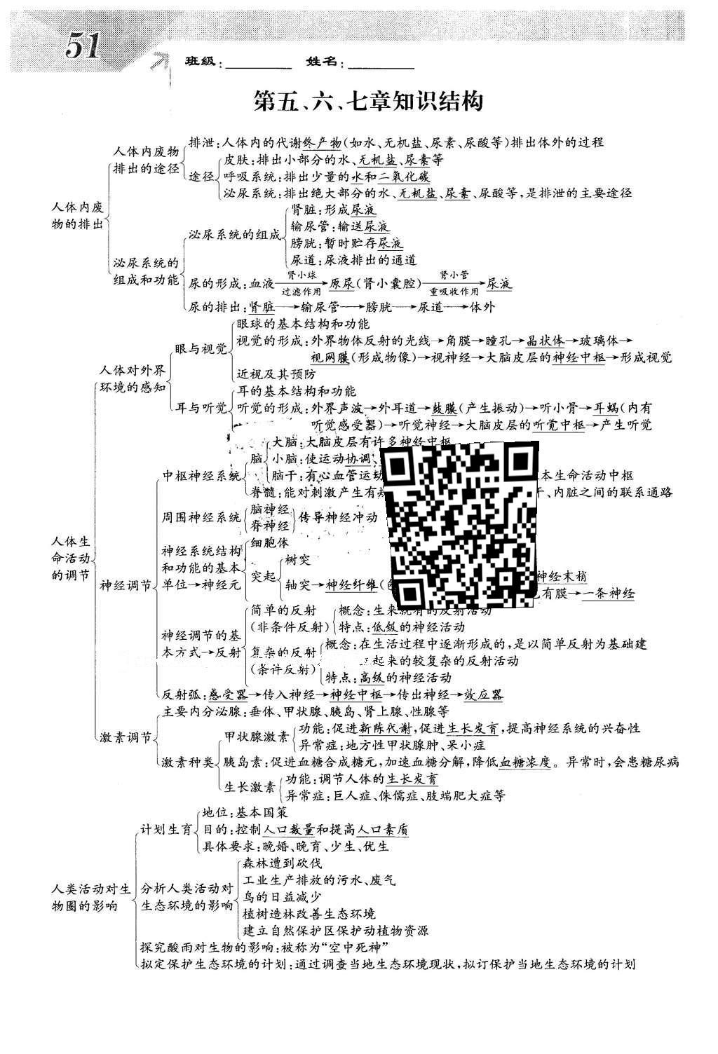 2016年課堂點睛七年級生物下冊人教版 第七章 人類活動對生物圈的影響第51頁