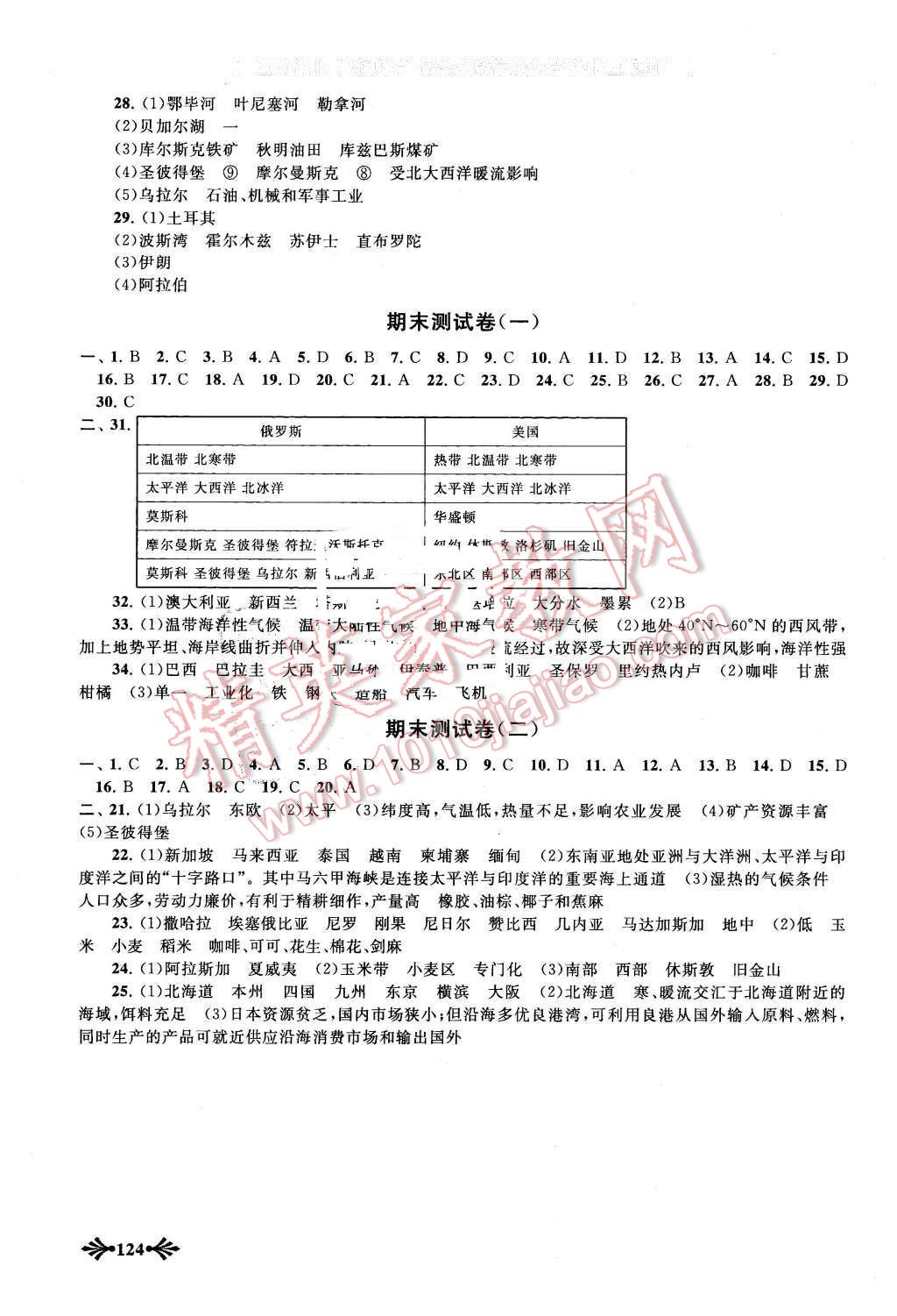 2016年自主学习当堂反馈七年级地理下册人教版 第15页