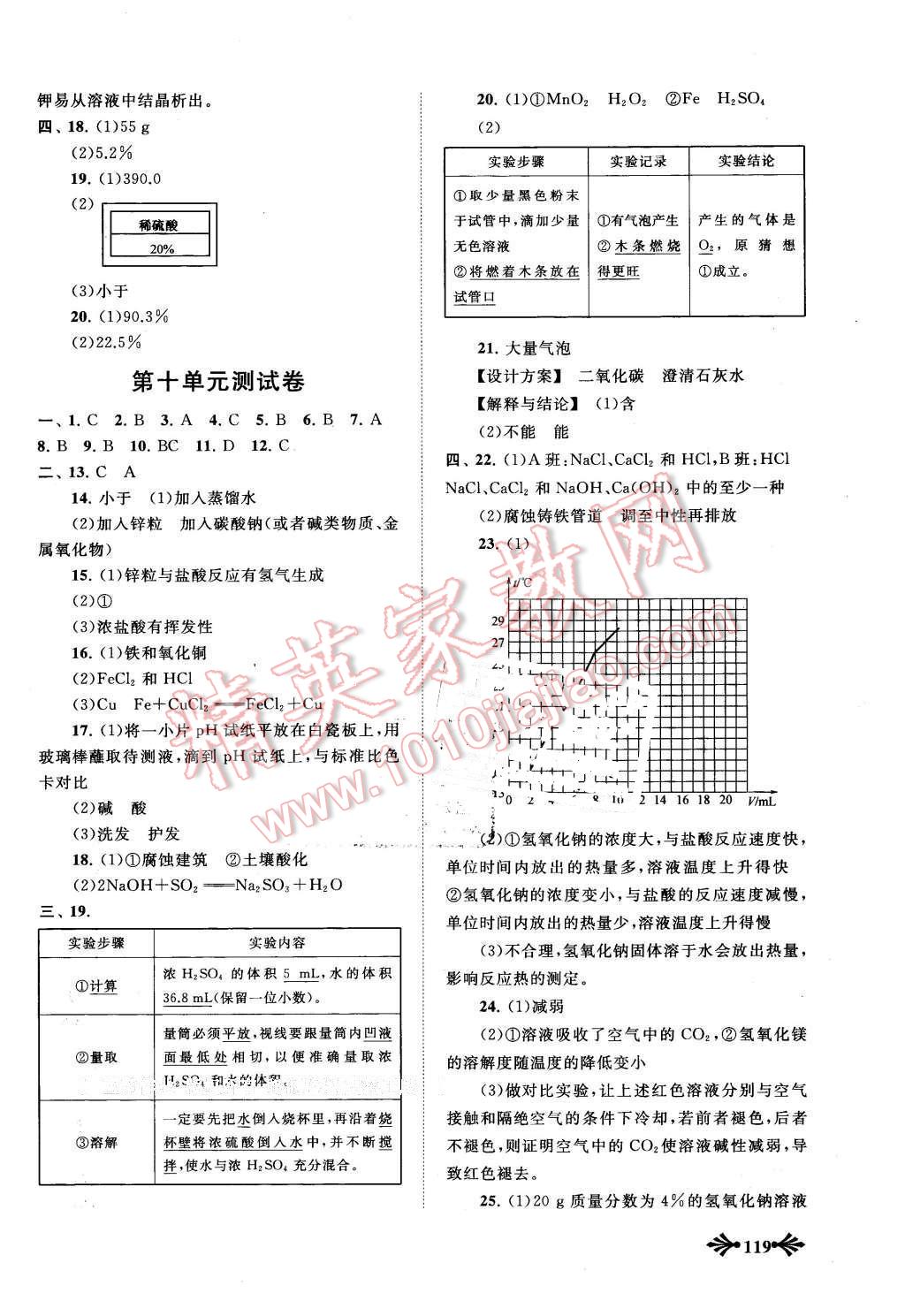 2016年自主學習當堂反饋九年級化學下冊人教版 第10頁