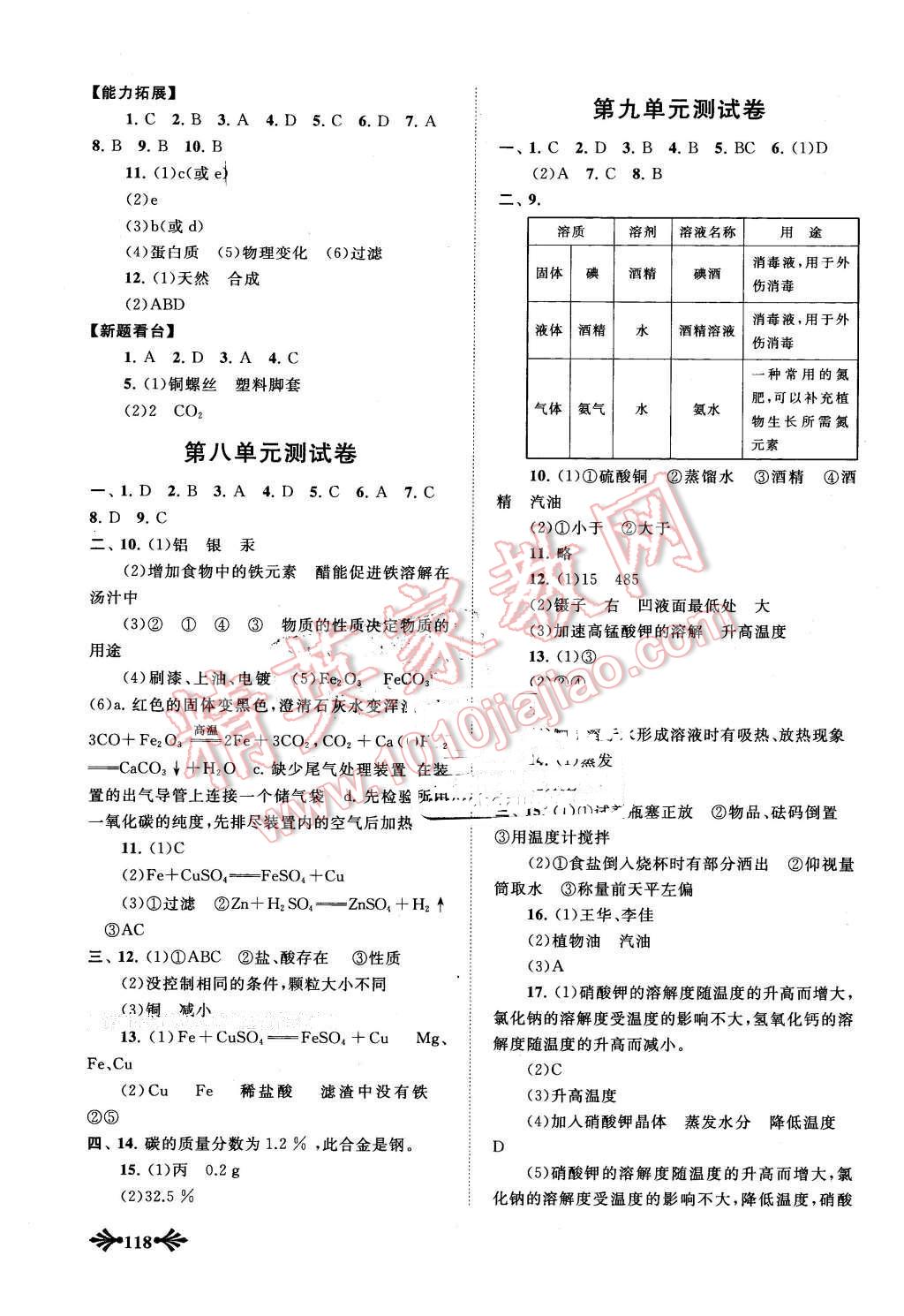 2016年自主学习当堂反馈九年级化学下册人教版 第9页